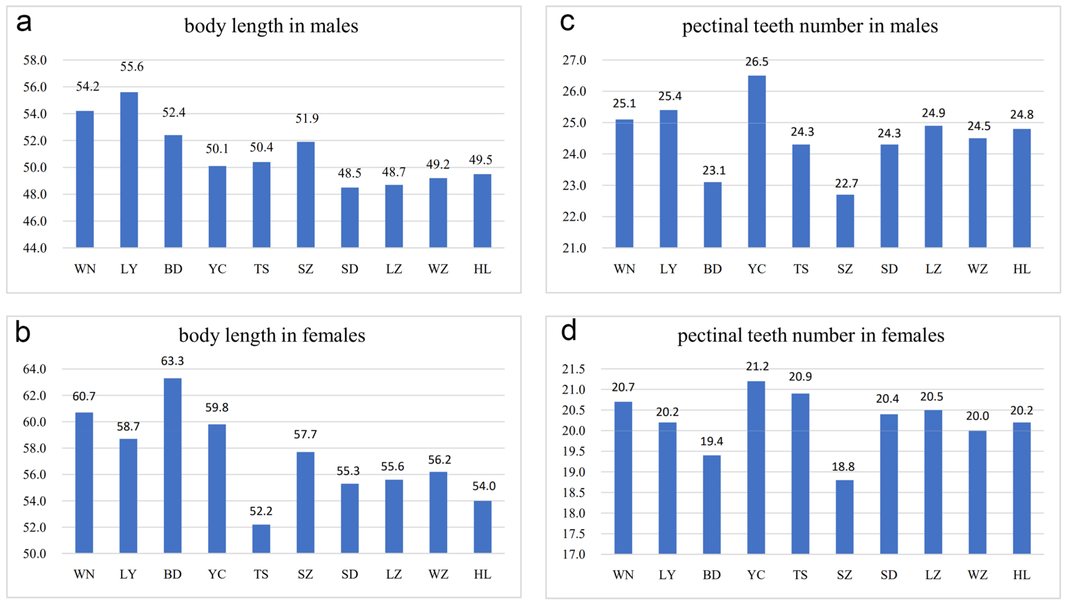 Toxins 14 00630 g003