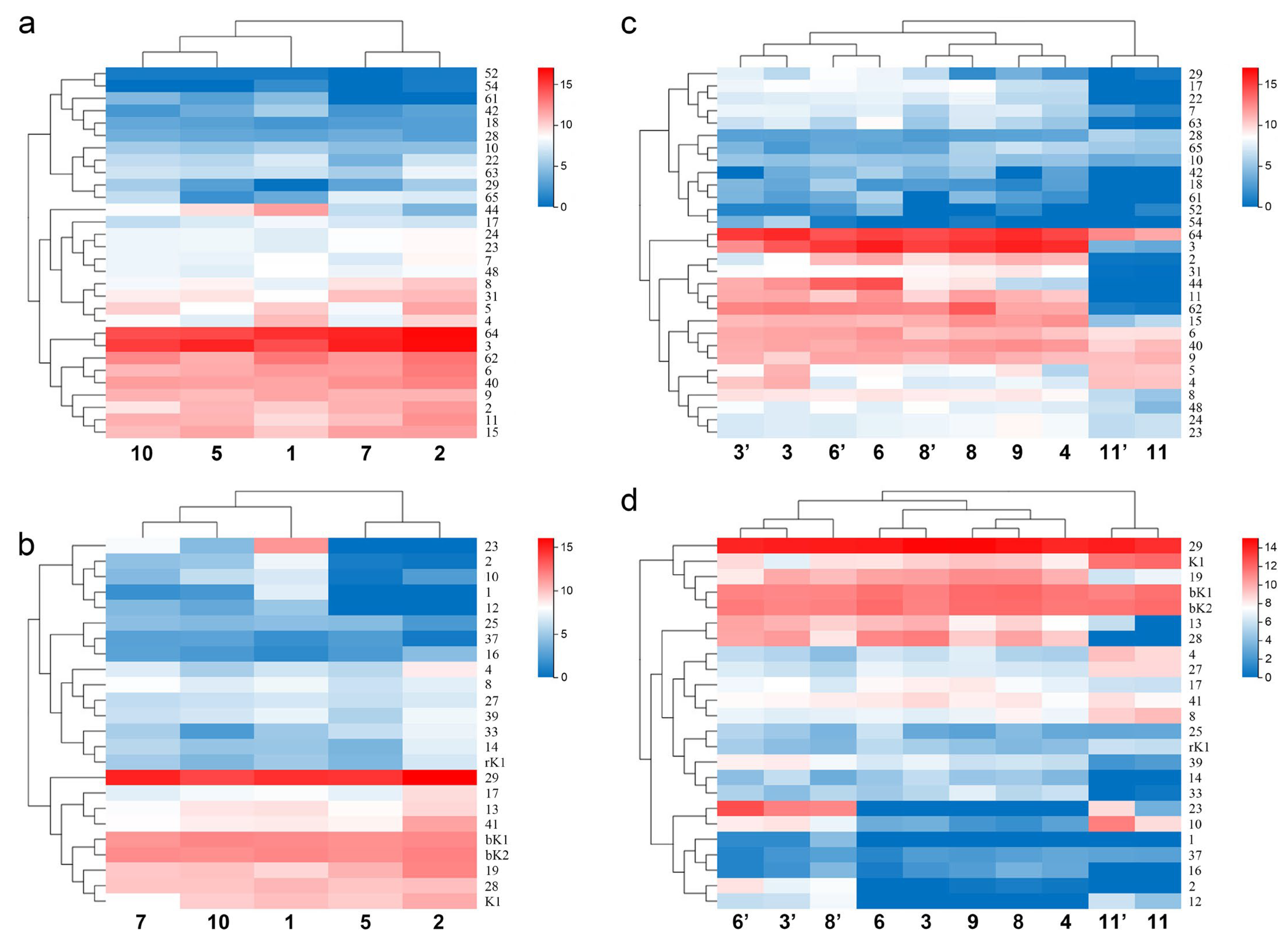 Toxins 14 00630 g006