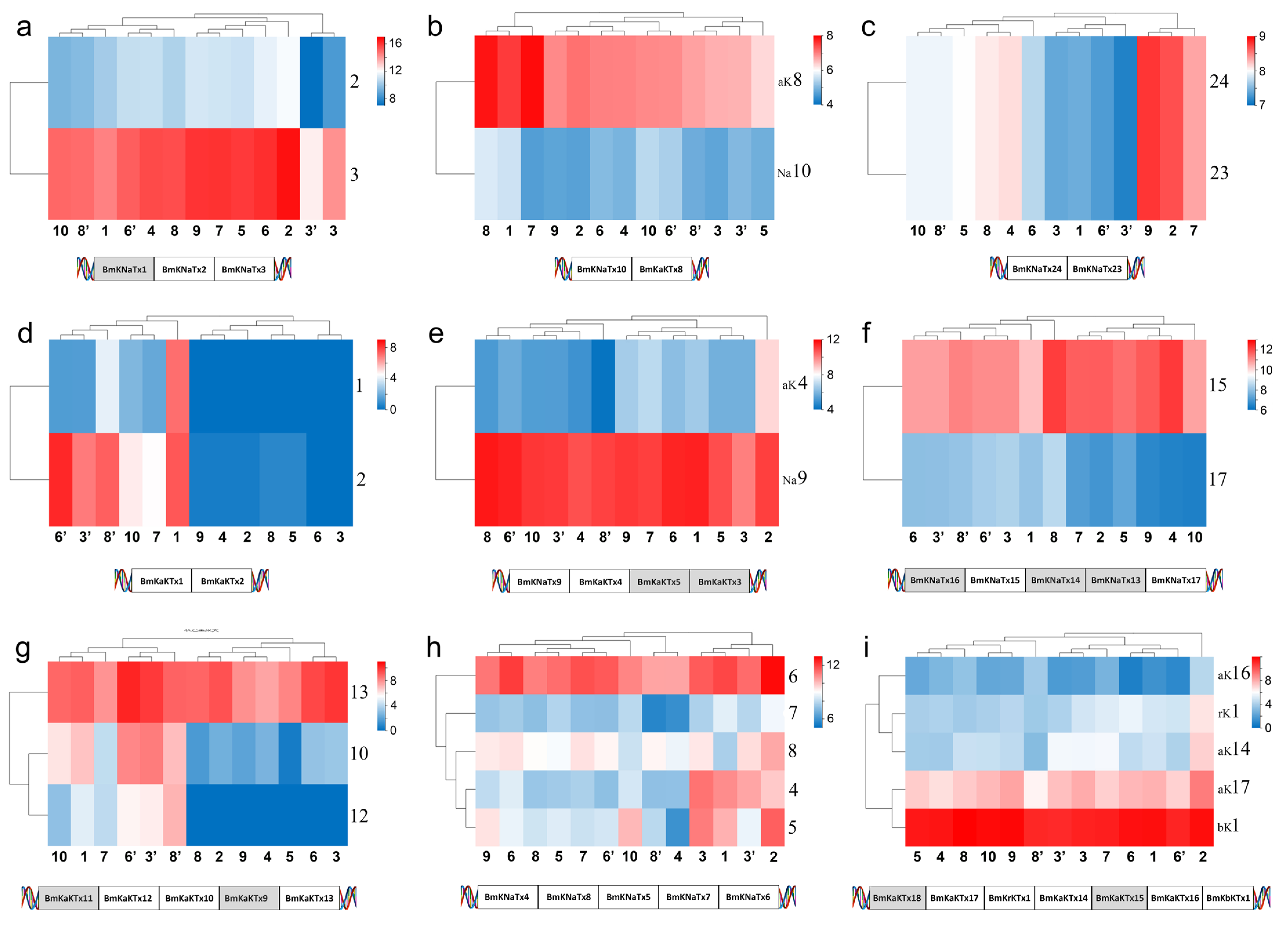 Toxins 14 00630 g008