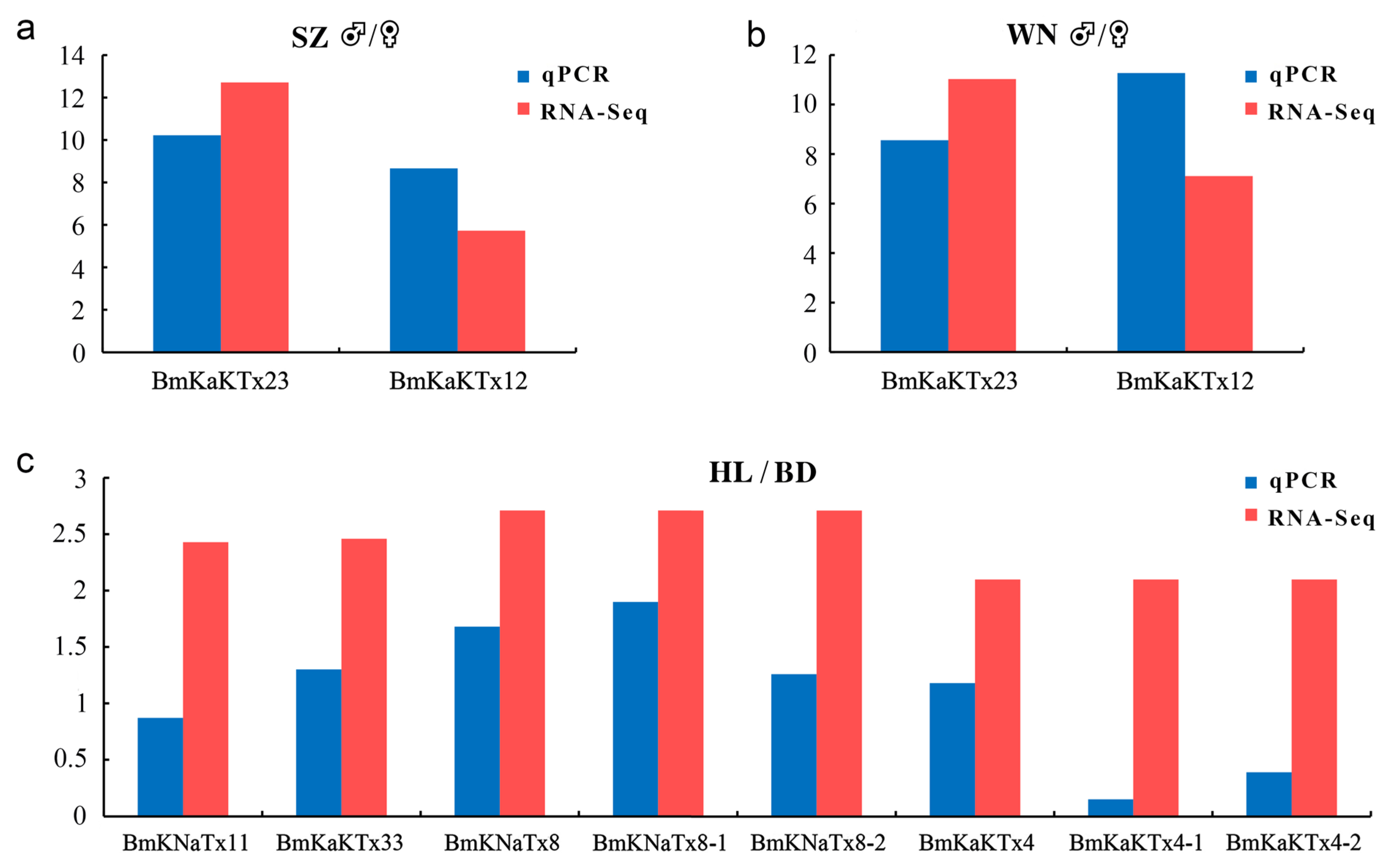 Toxins 14 00630 g009