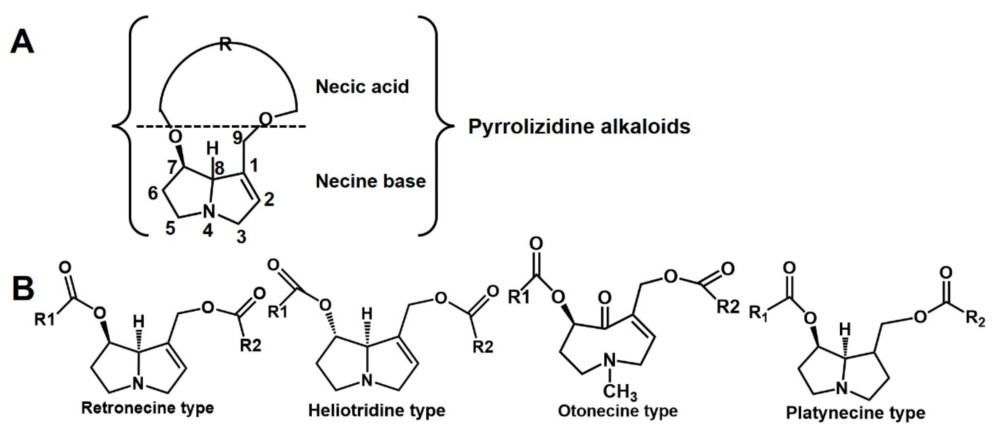 Toxins 14 00633 g001