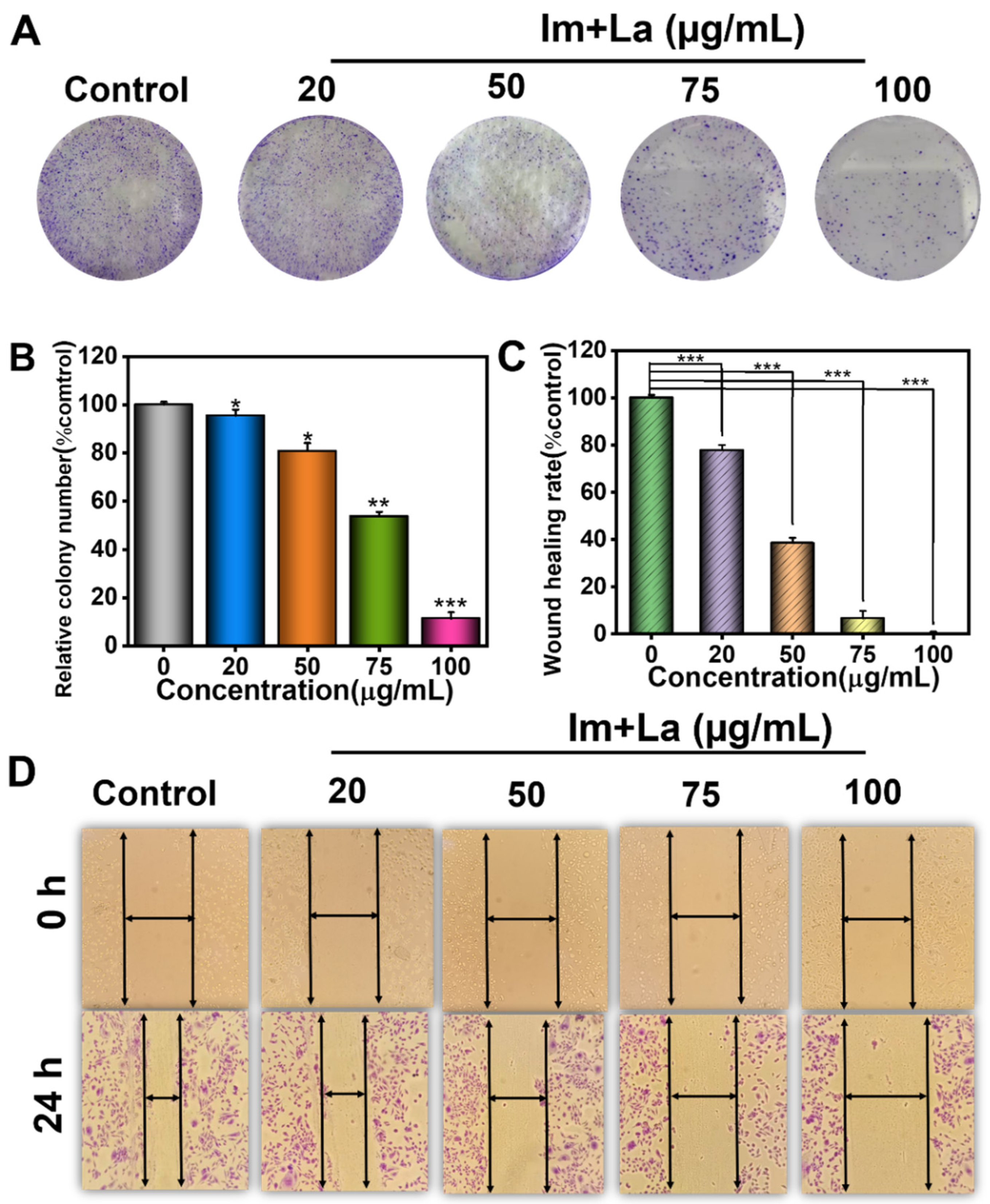 Toxins 14 00633 g003