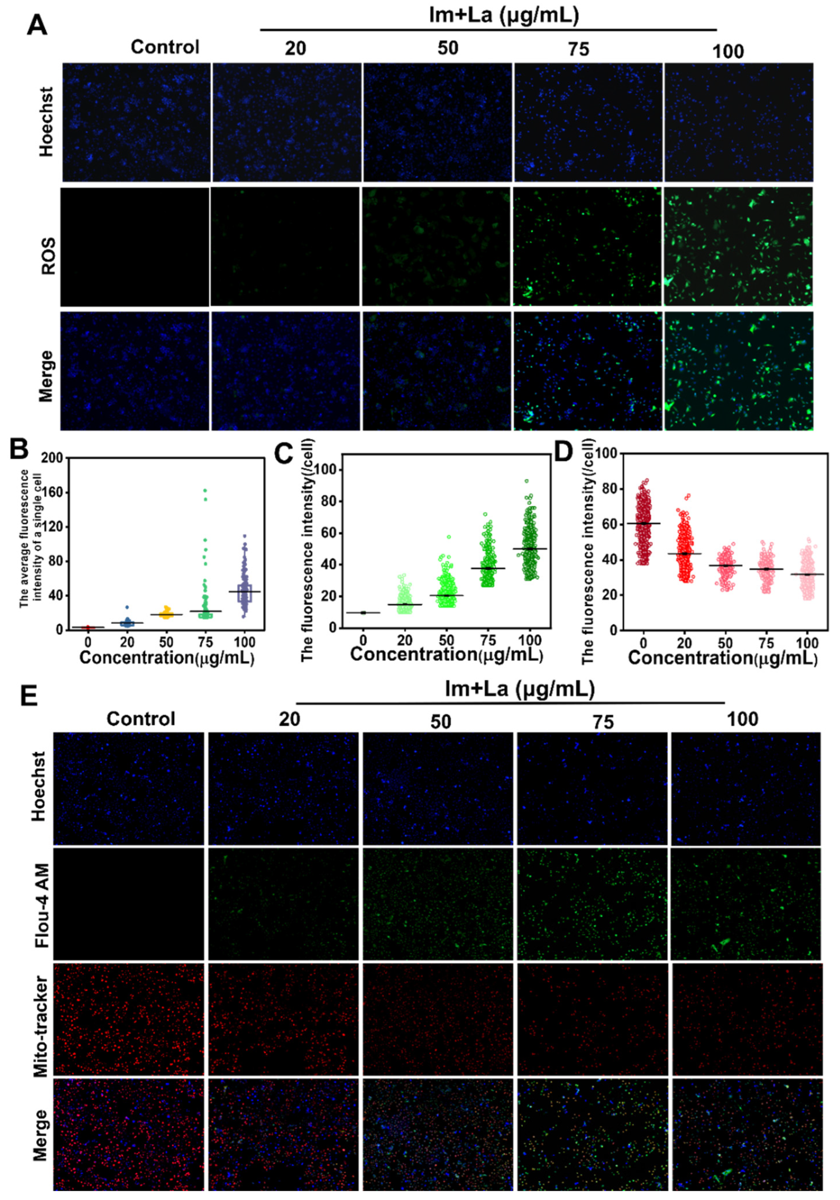Toxins 14 00633 g005