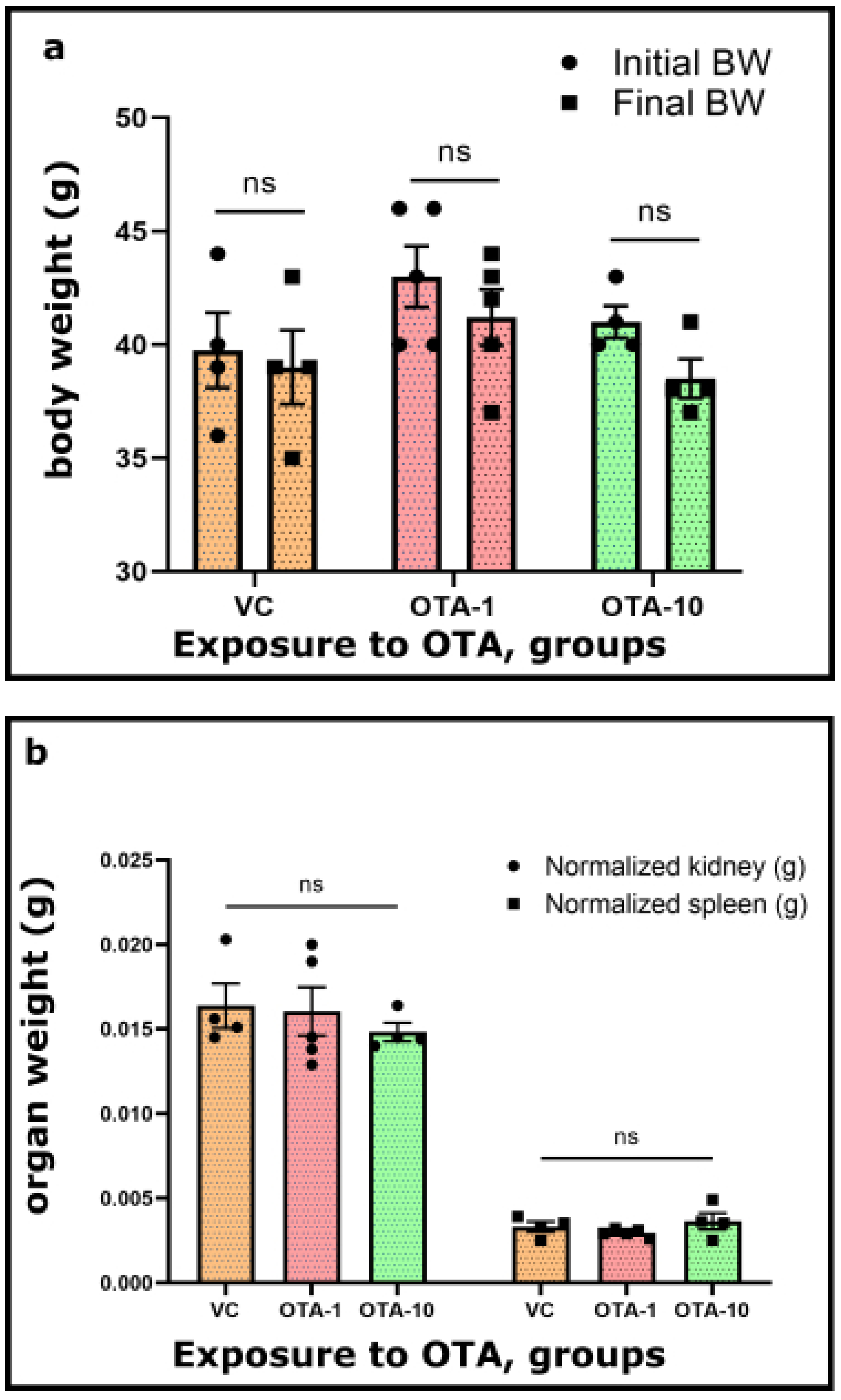 Toxins 14 00634 g001a