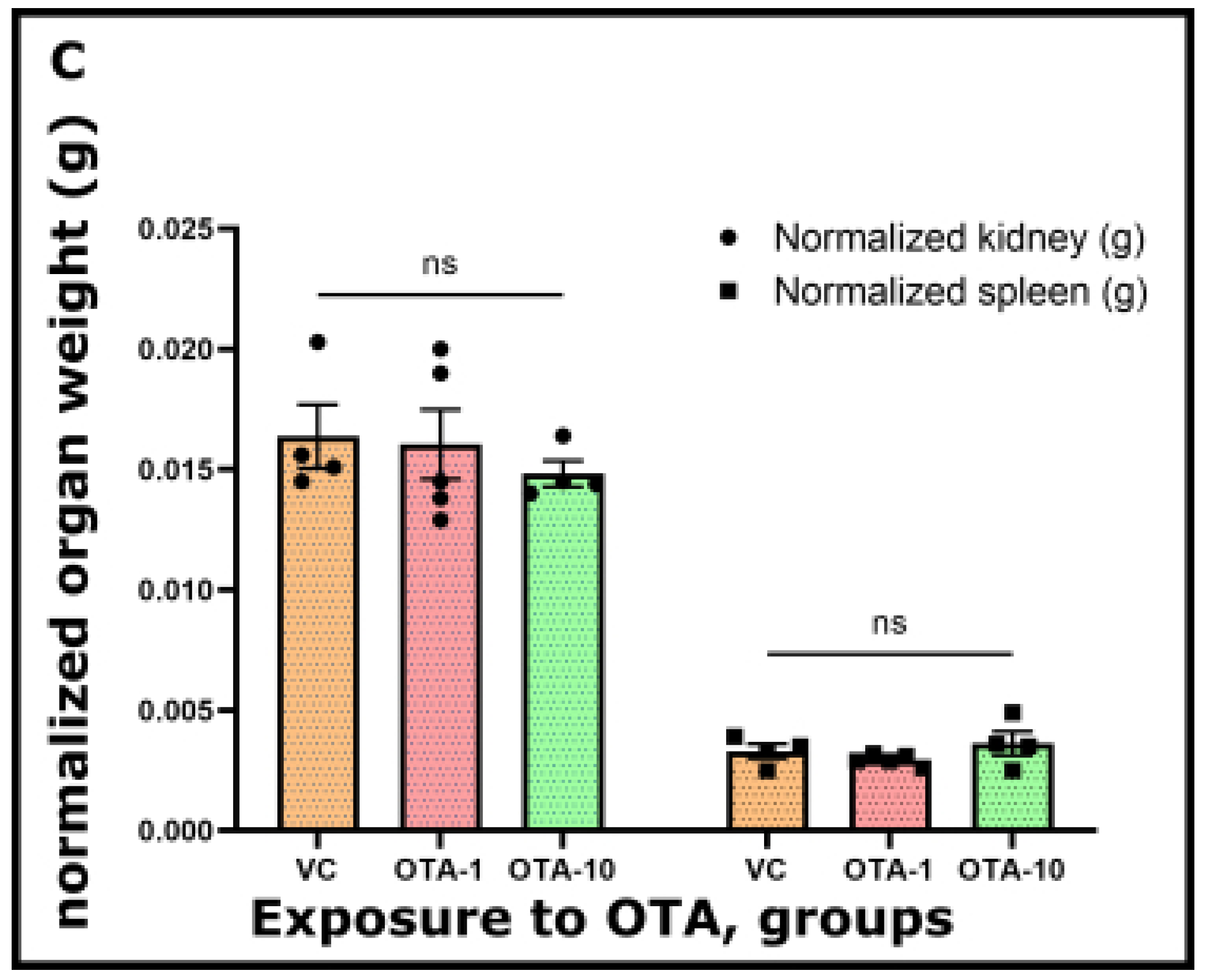 Toxins 14 00634 g001b