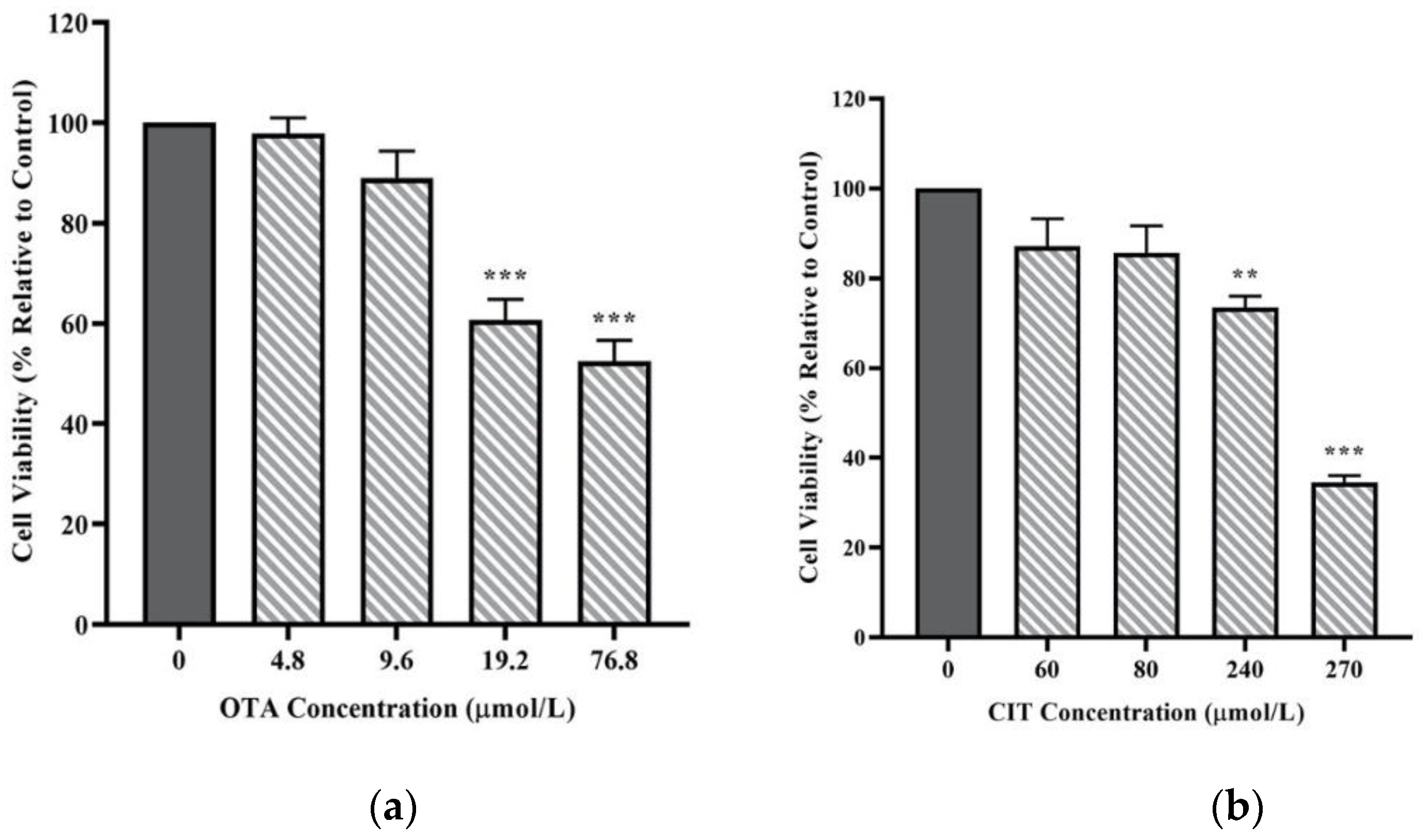 Toxins 14 00640 g001 Toxins 14 00640 g001