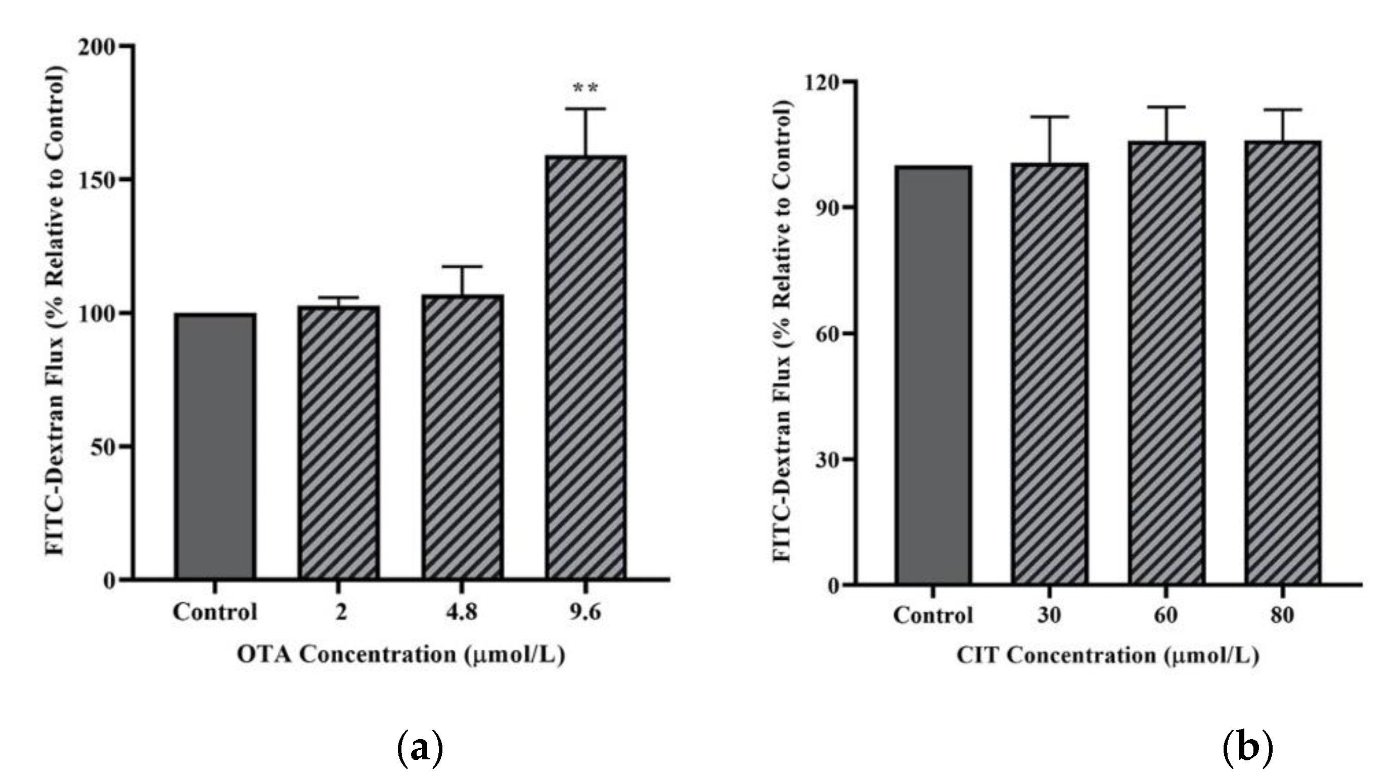 Toxins 14 00640 g003 Toxins 14 00640 g003