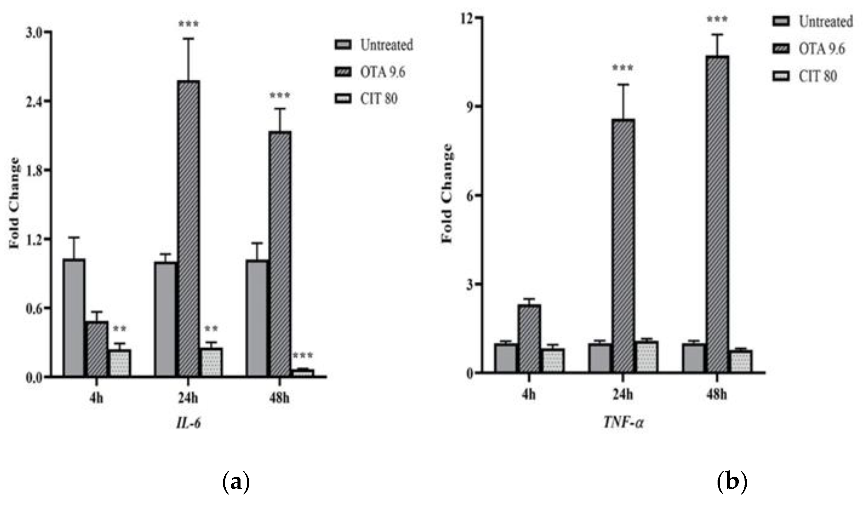 Toxins 14 00640 g005a Toxins 14 00640 g005a