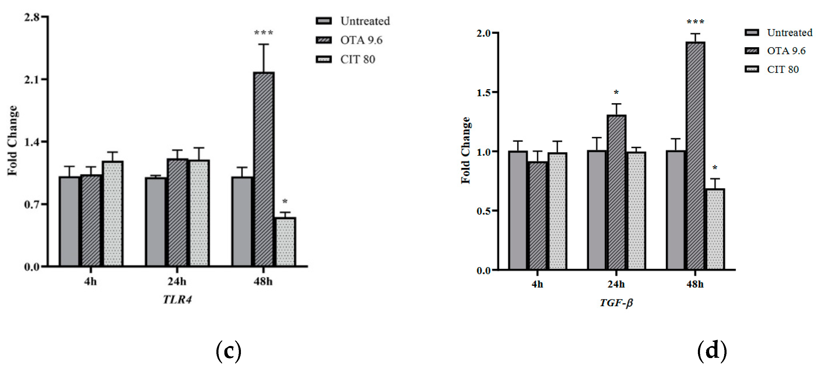 Toxins 14 00640 g005b Toxins 14 00640 g005b