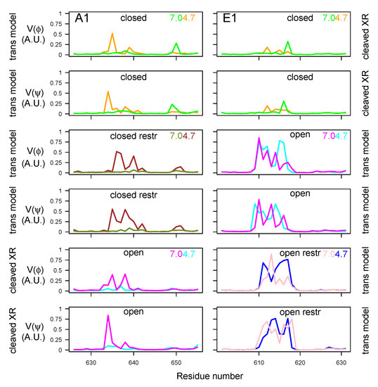 Toxins 14 00644 g010