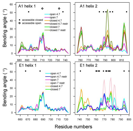 Toxins 14 00644 g011