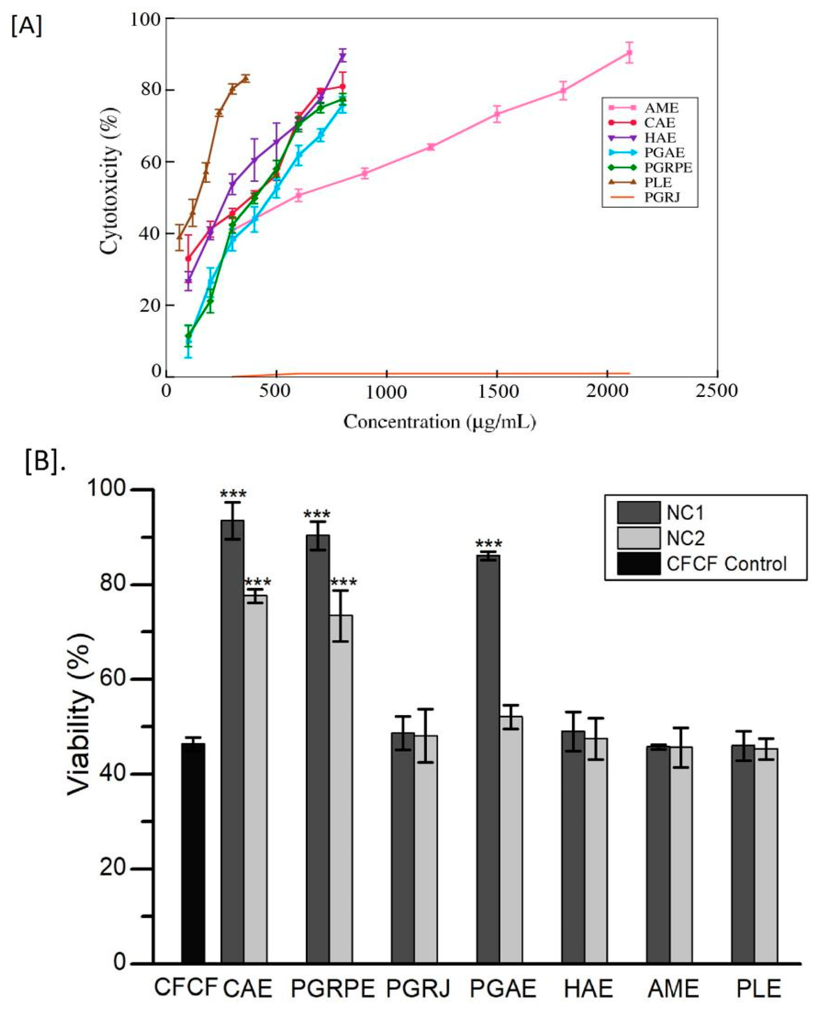 Toxins 14 00649 g002 Toxins 14 00649 g002