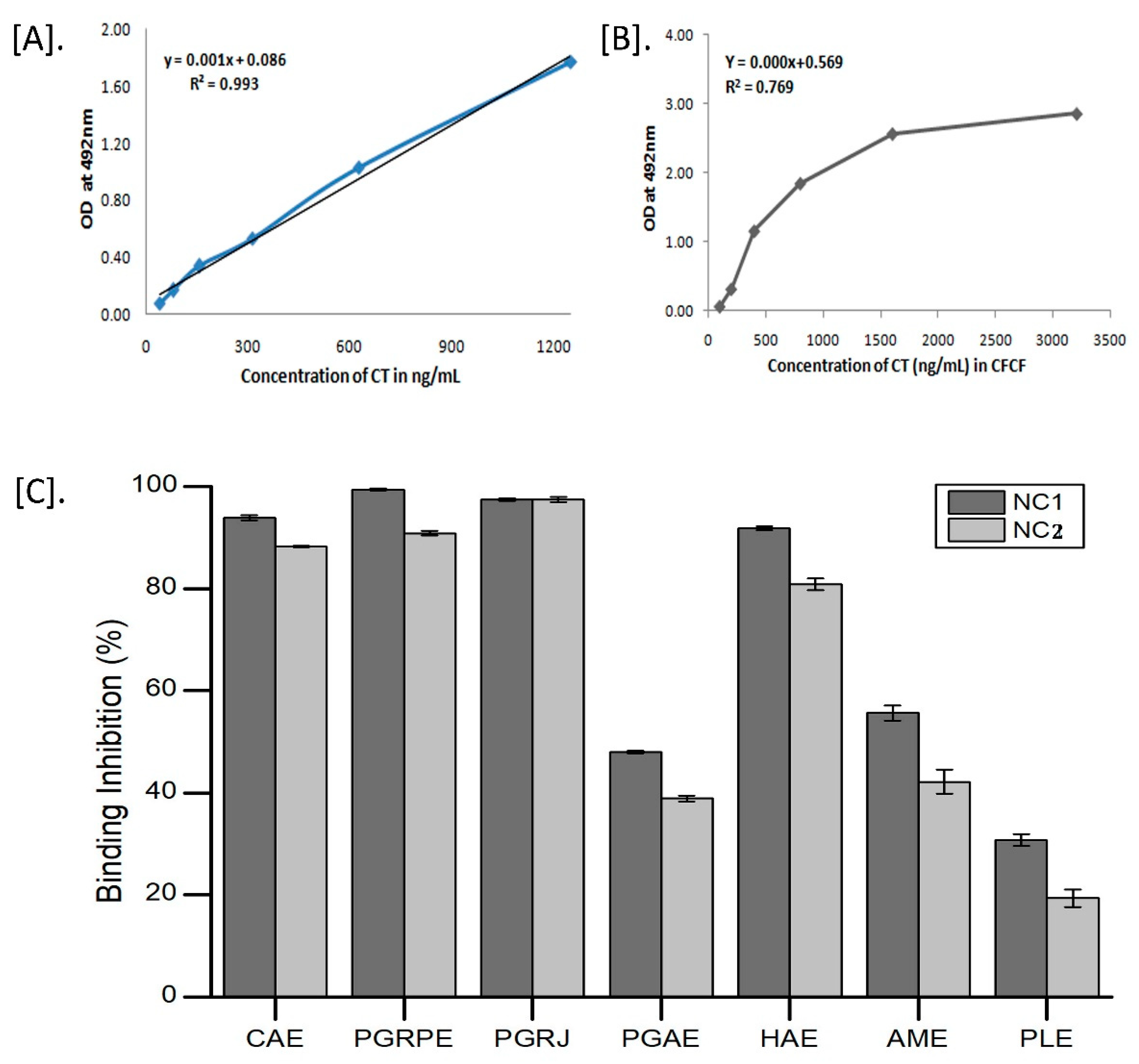 Toxins 14 00649 g003 Toxins 14 00649 g003