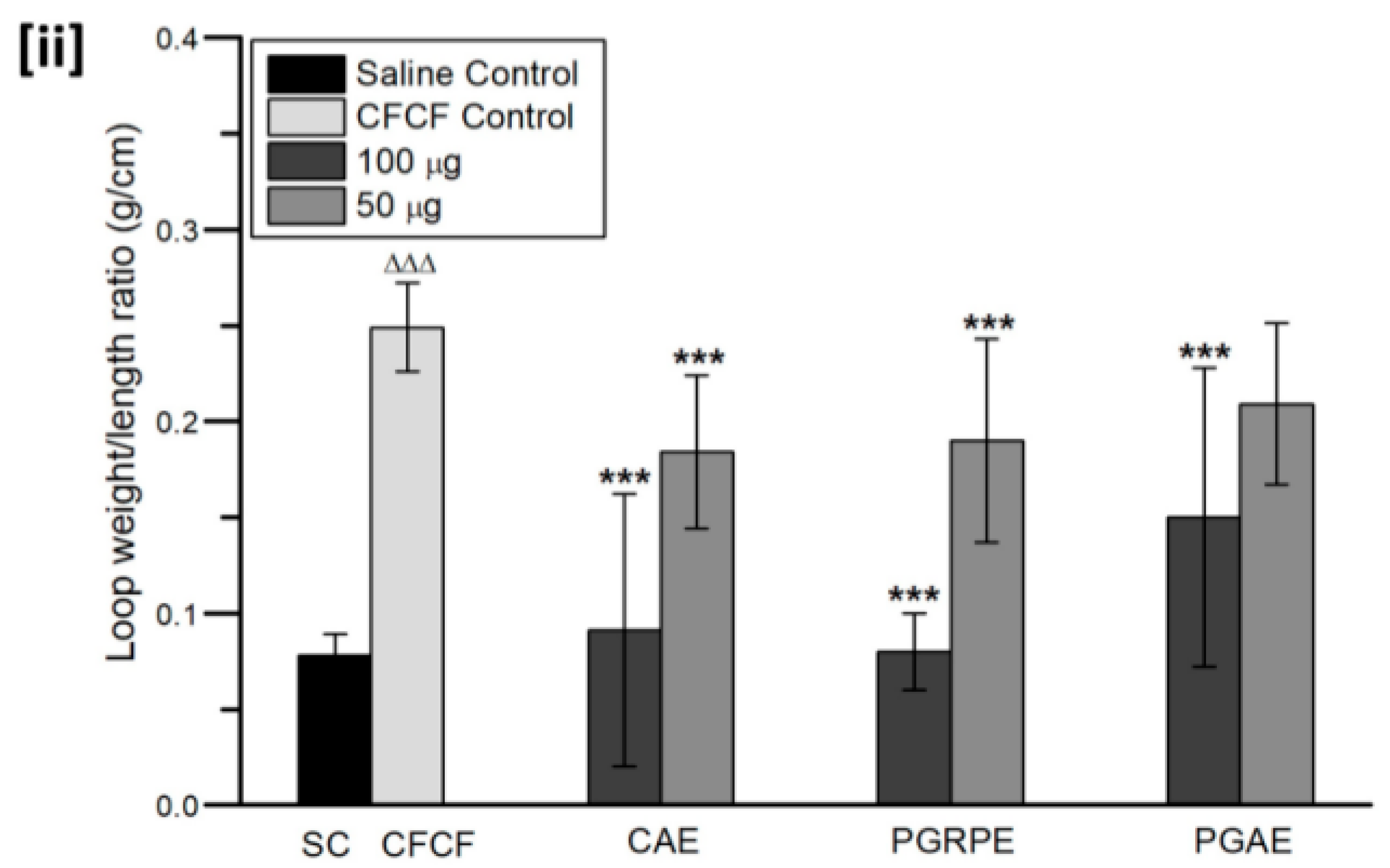 Toxins 14 00649 g006b Toxins 14 00649 g006b
