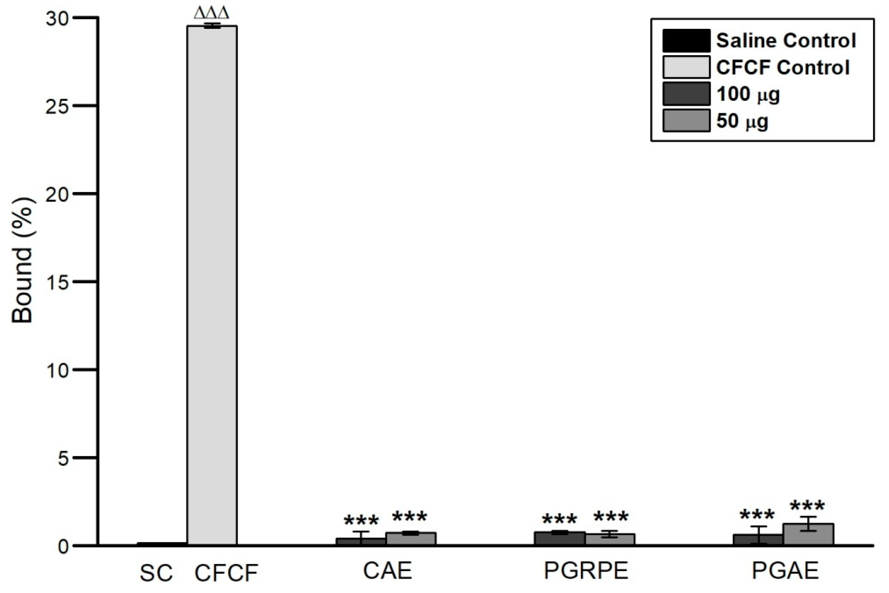 Toxins 14 00649 g007 Toxins 14 00649 g007