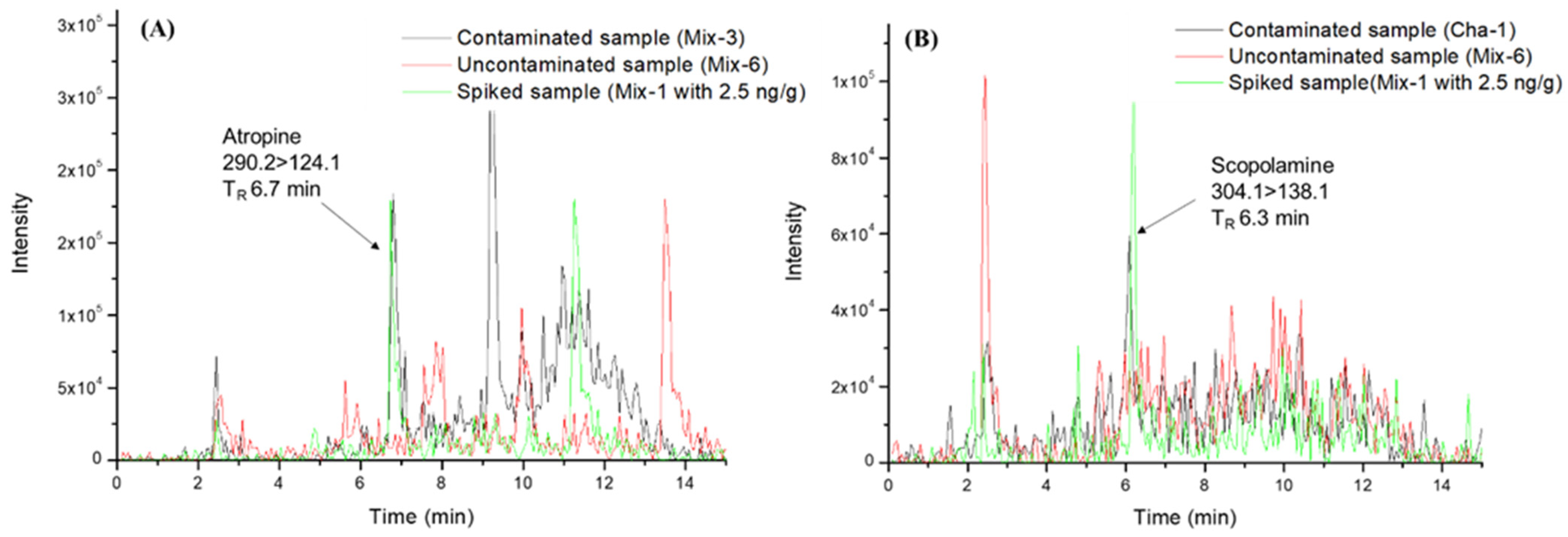 Toxins 14 00650 g002