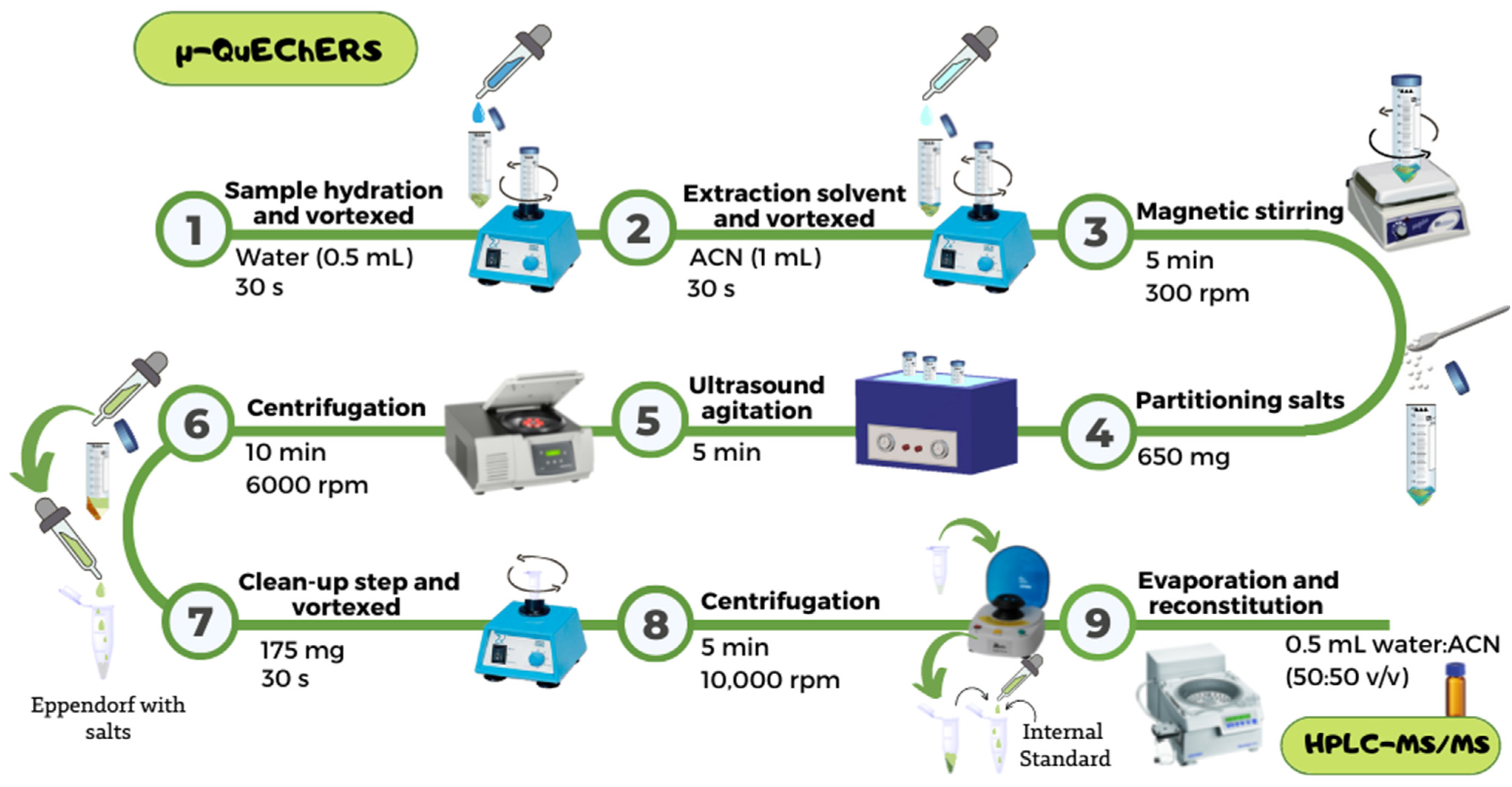 Toxins 14 00650 g003