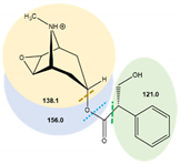 Toxins 14 00650 i006