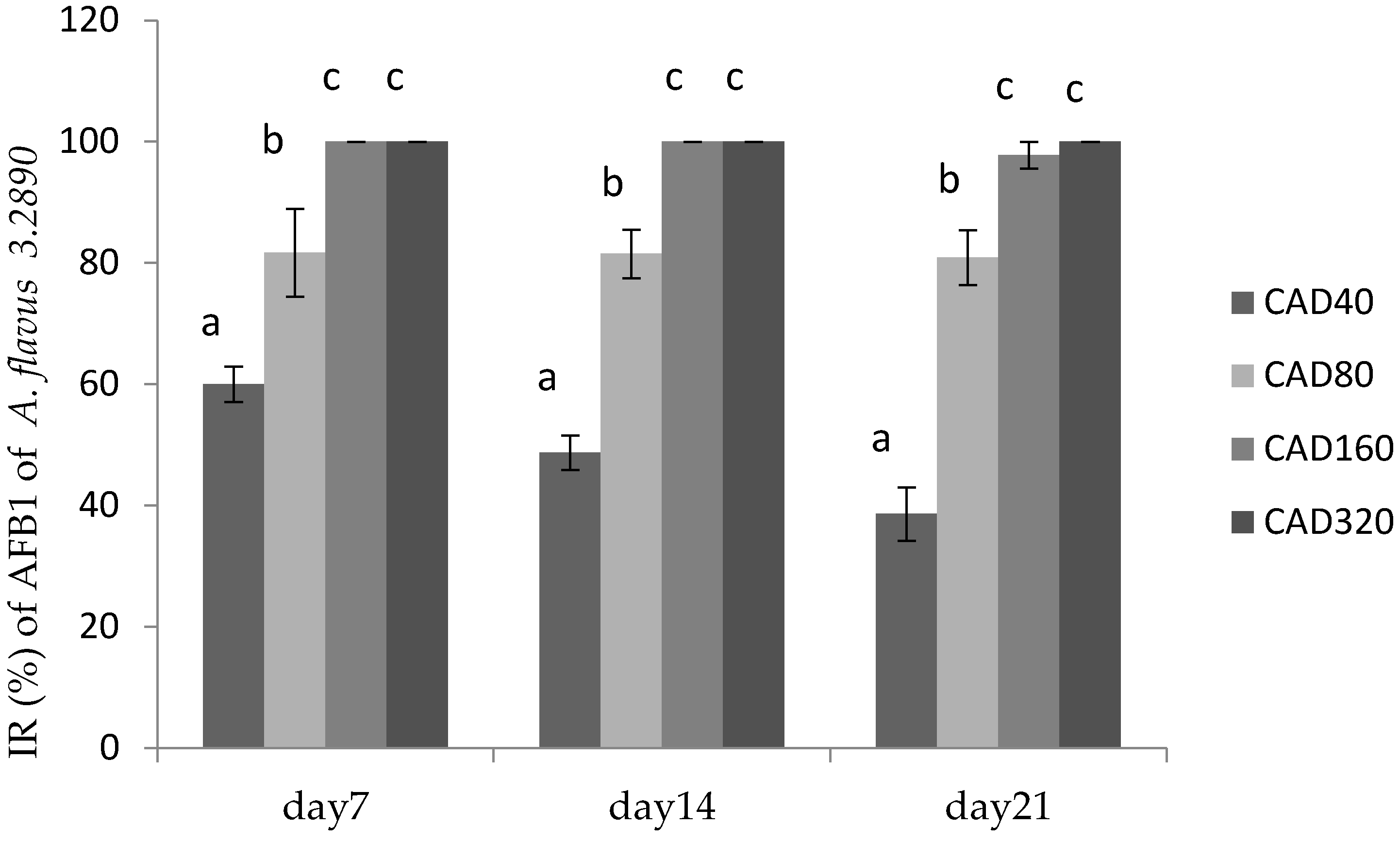Toxins 14 00655 g003