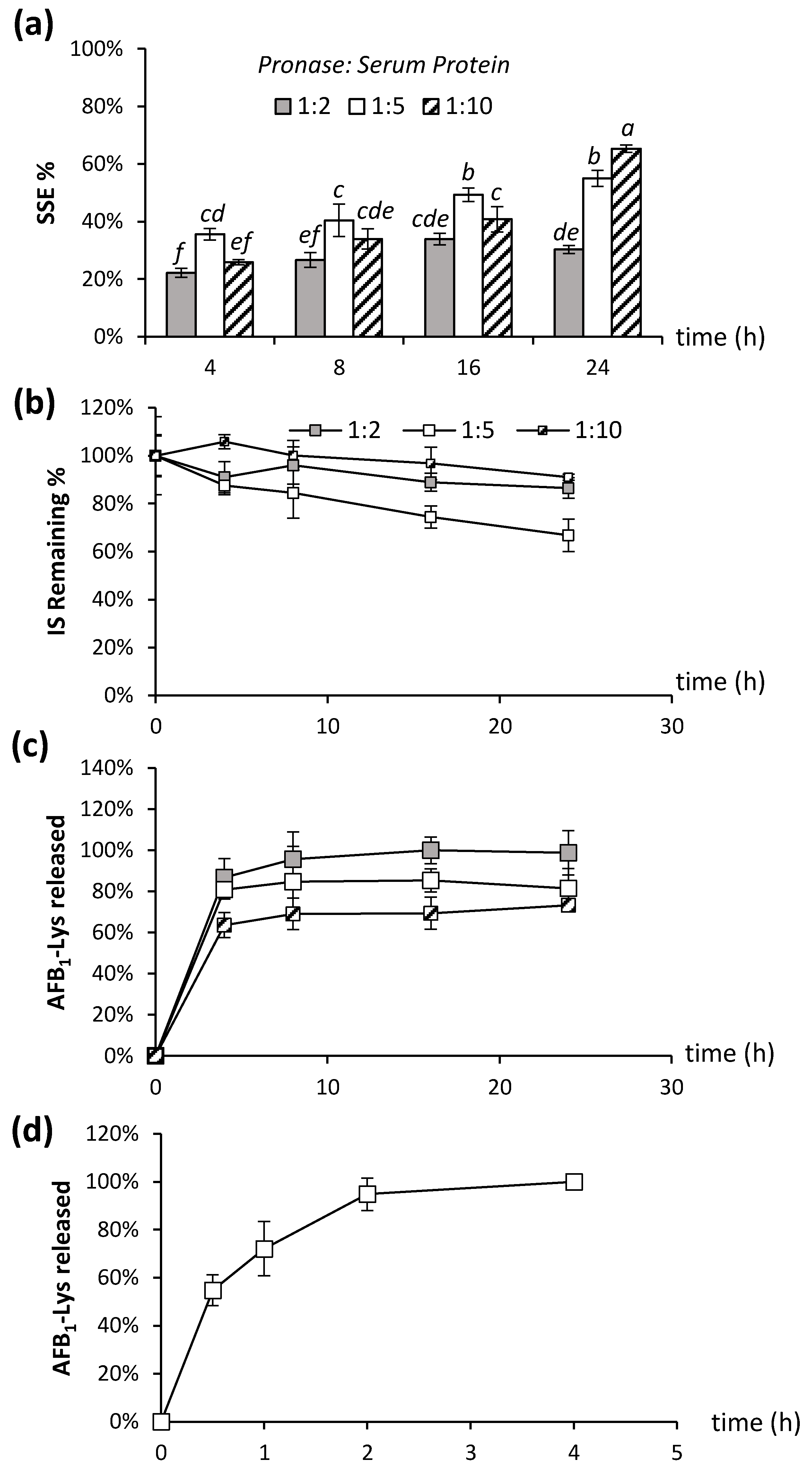 Toxins 14 00672 g002