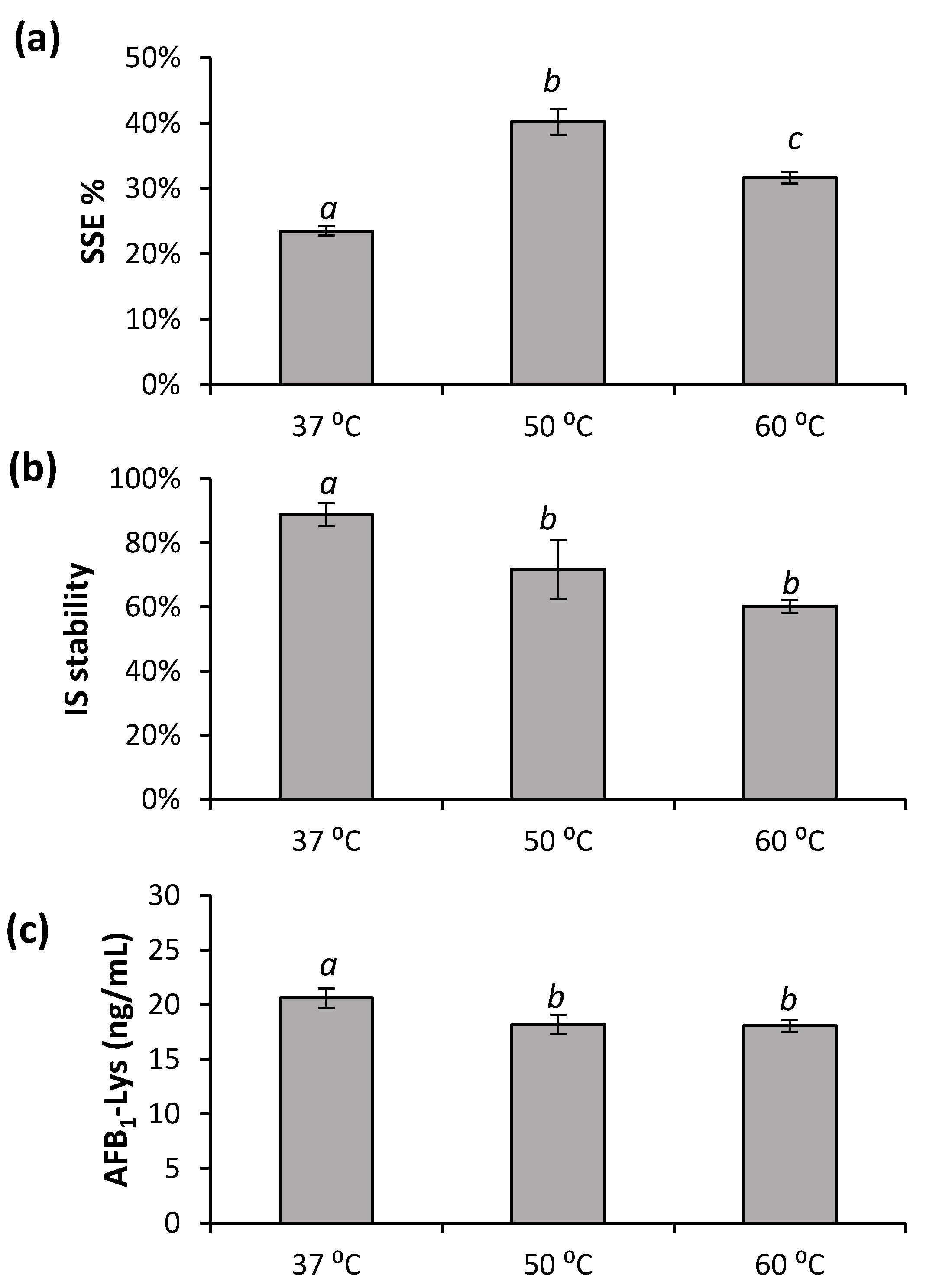 Toxins 14 00672 g004