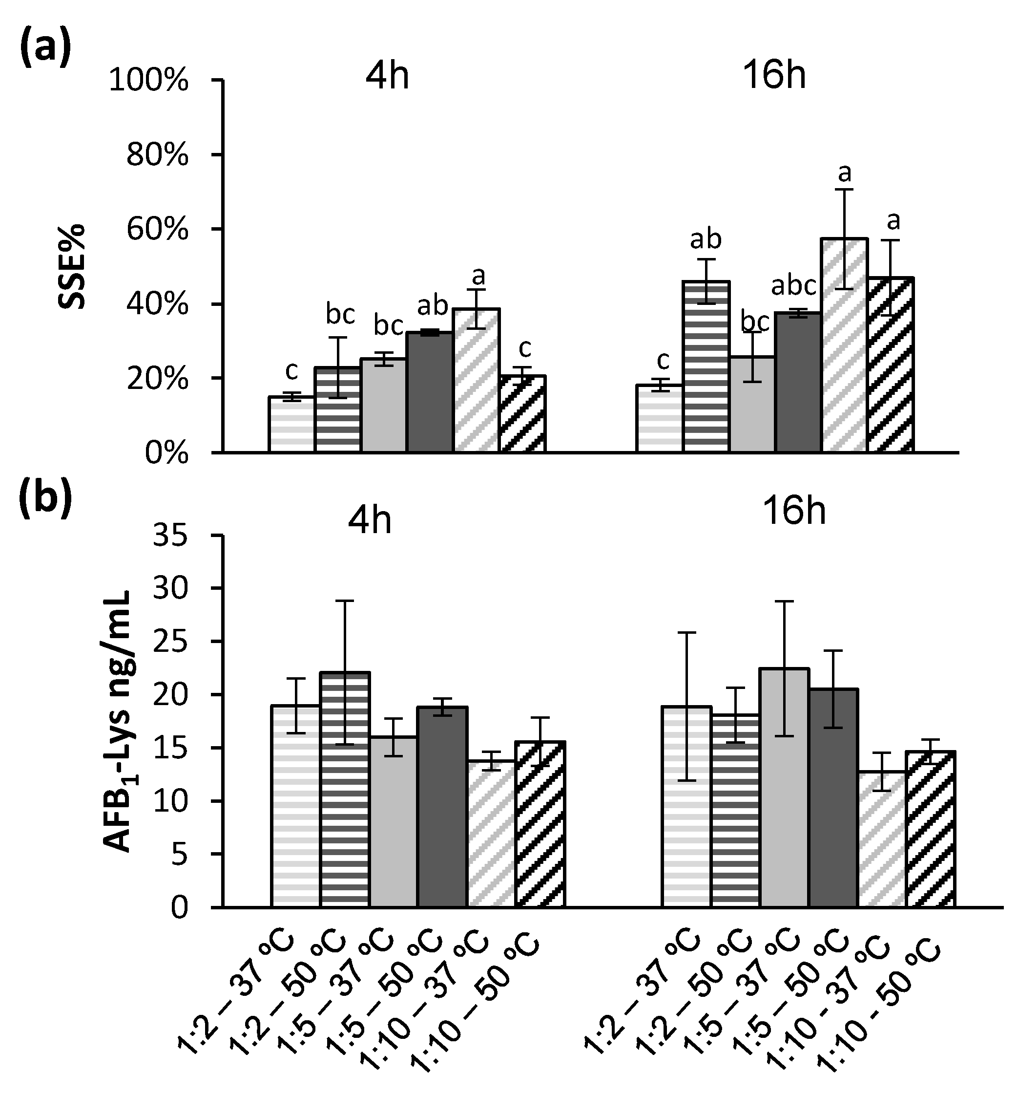 Toxins 14 00672 g005