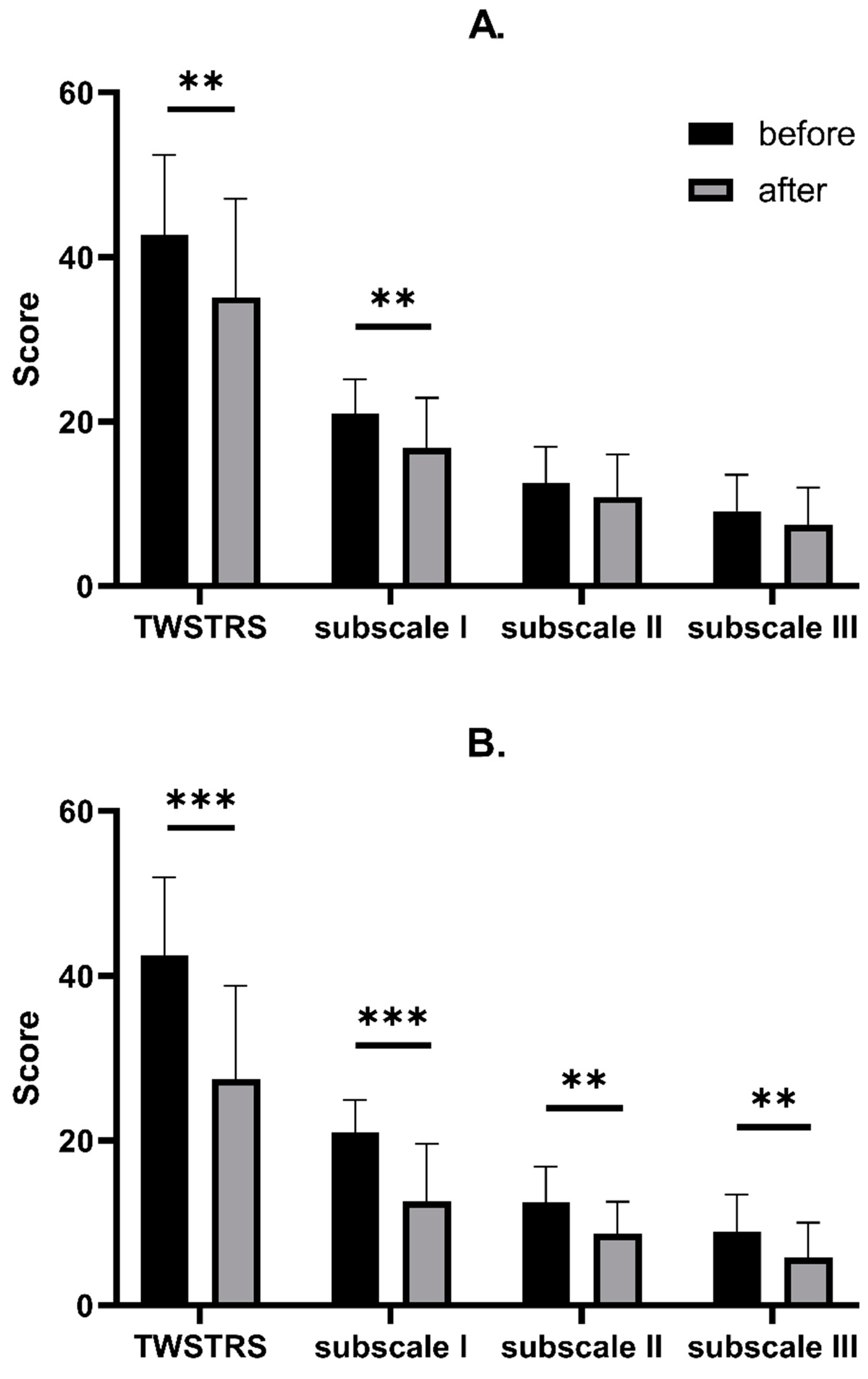 Toxins 14 00674 g002