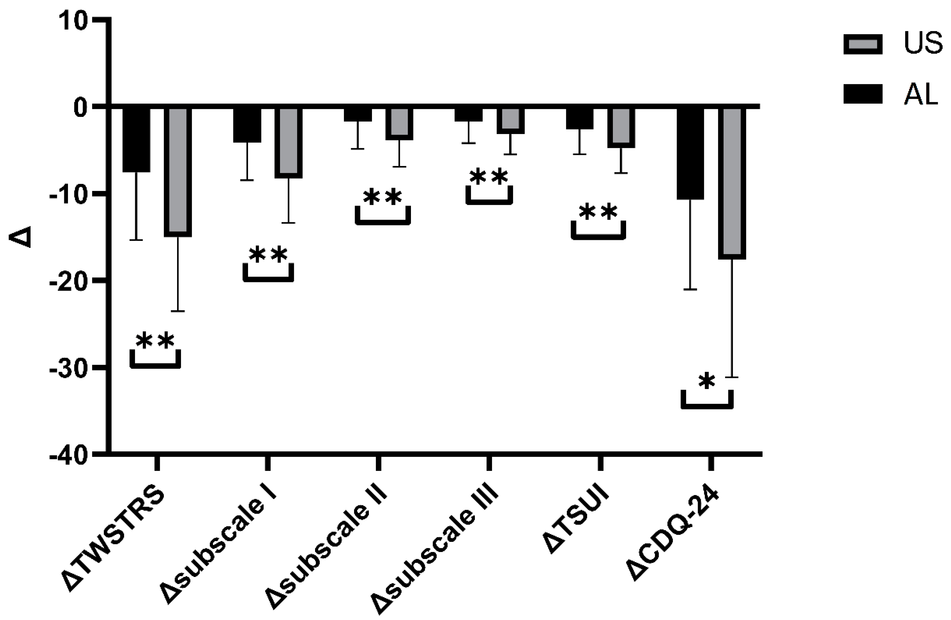 Toxins 14 00674 g004
