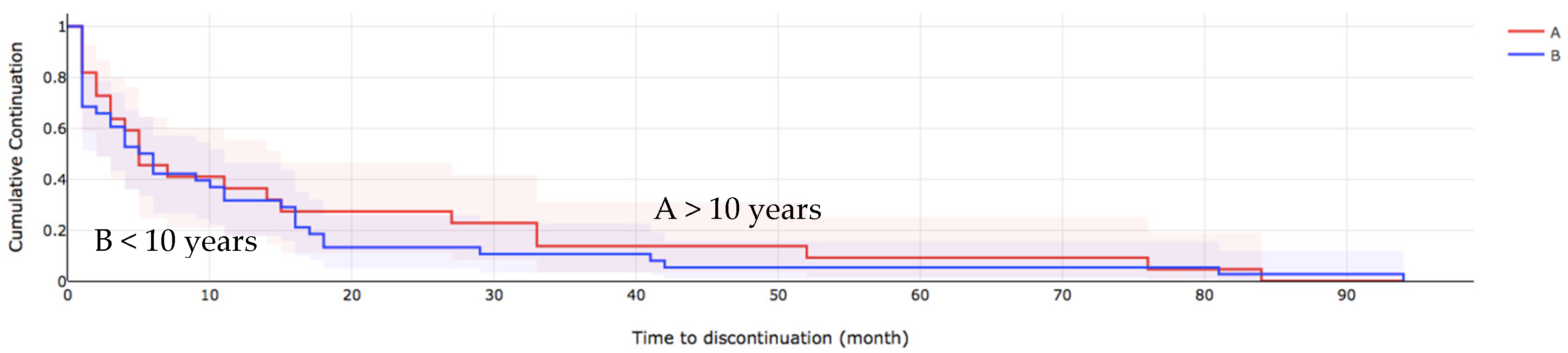 Toxins 14 00675 g002 Toxins 14 00675 g002