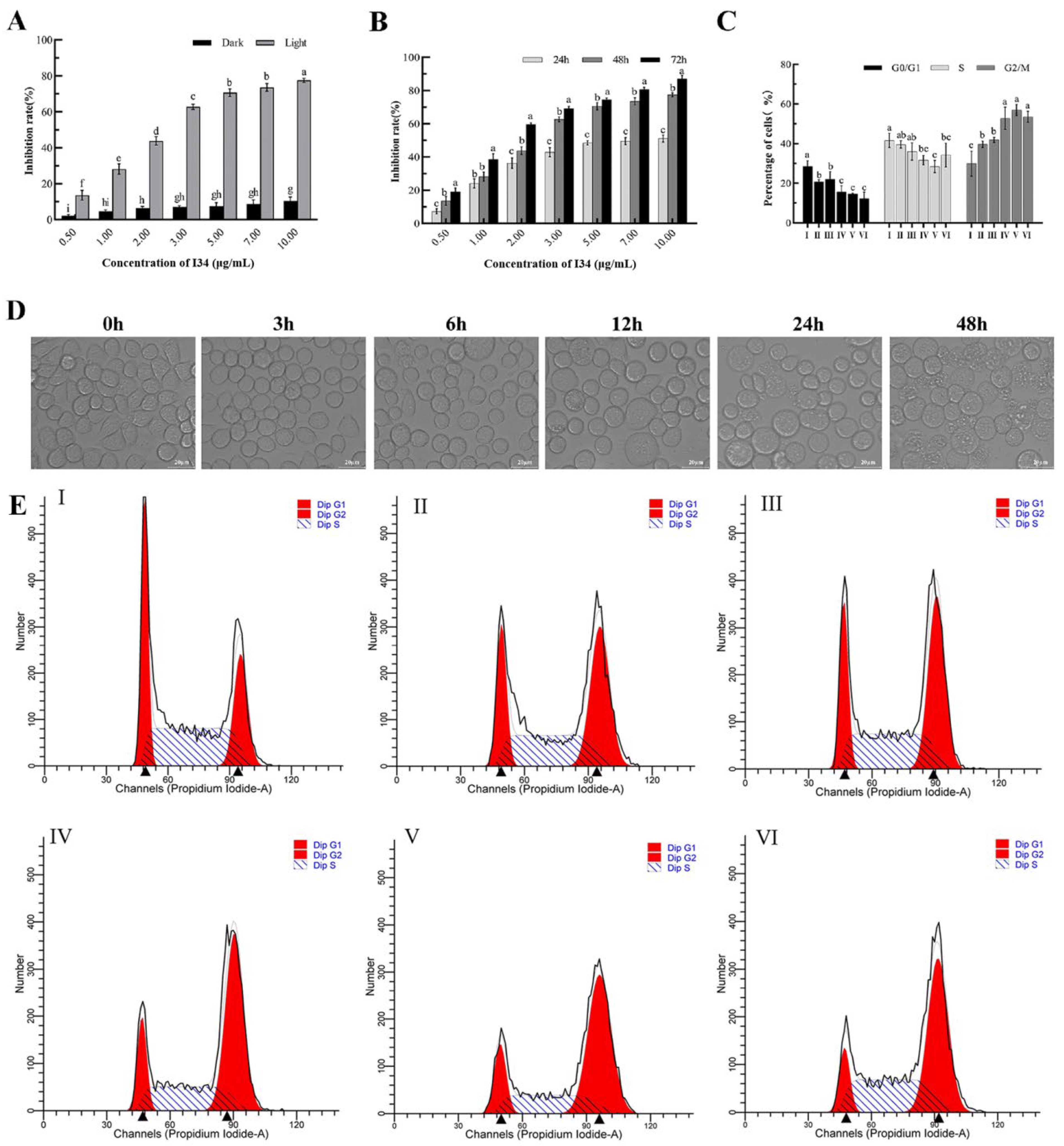Toxins 14 00677 g002 Toxins 14 00677 g002