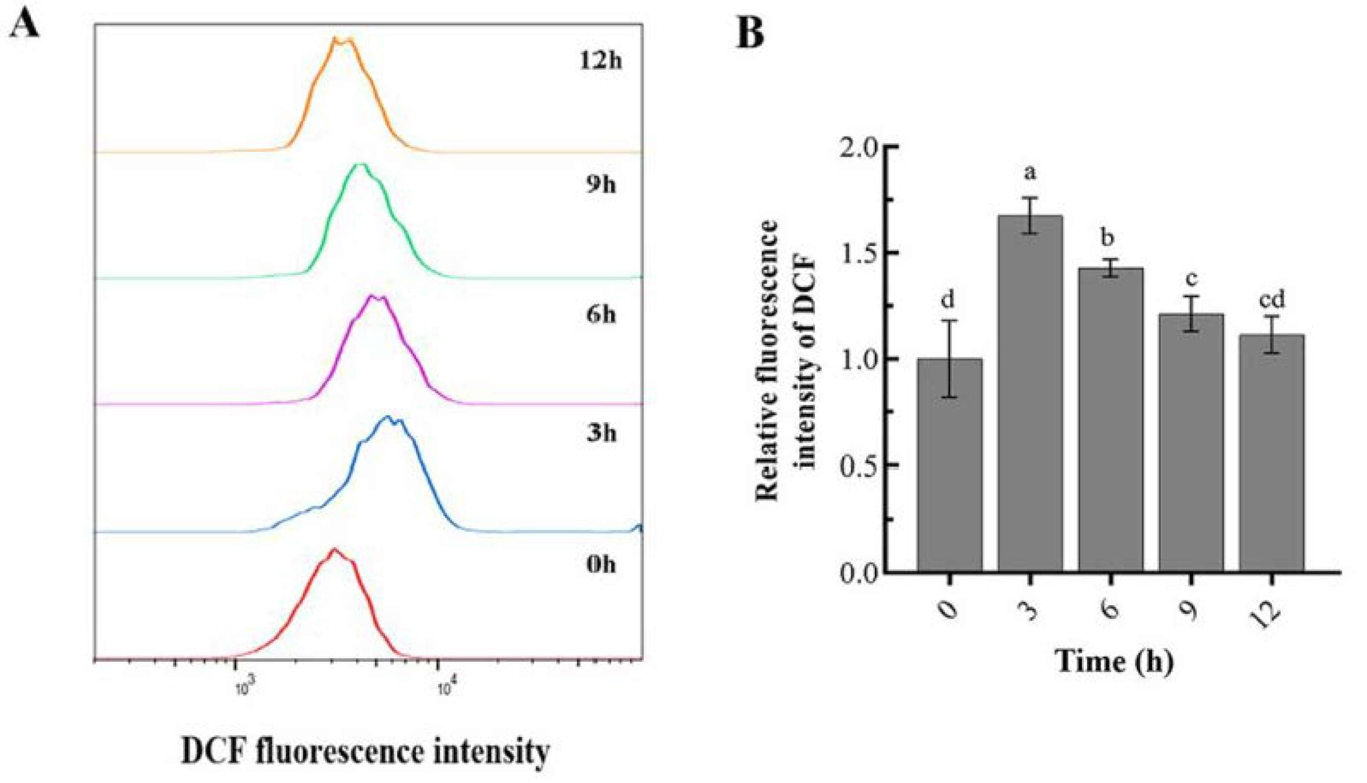 Toxins 14 00677 g003a Toxins 14 00677 g003a