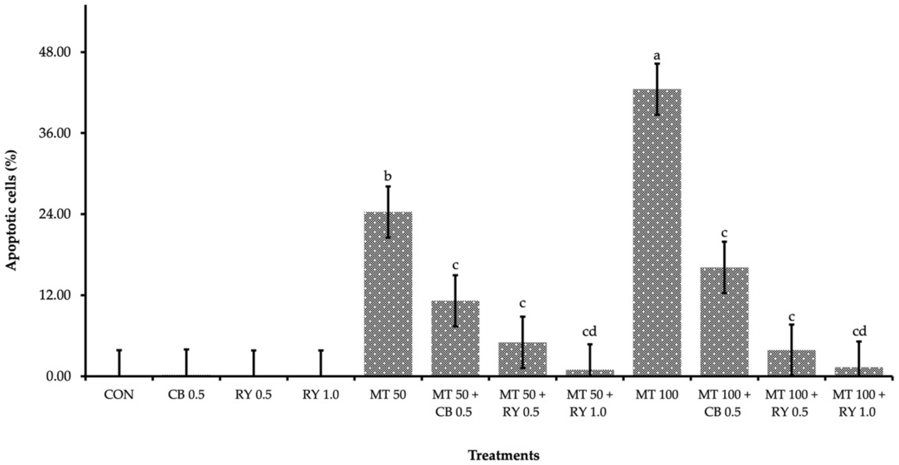 Toxins 14 00678 g002