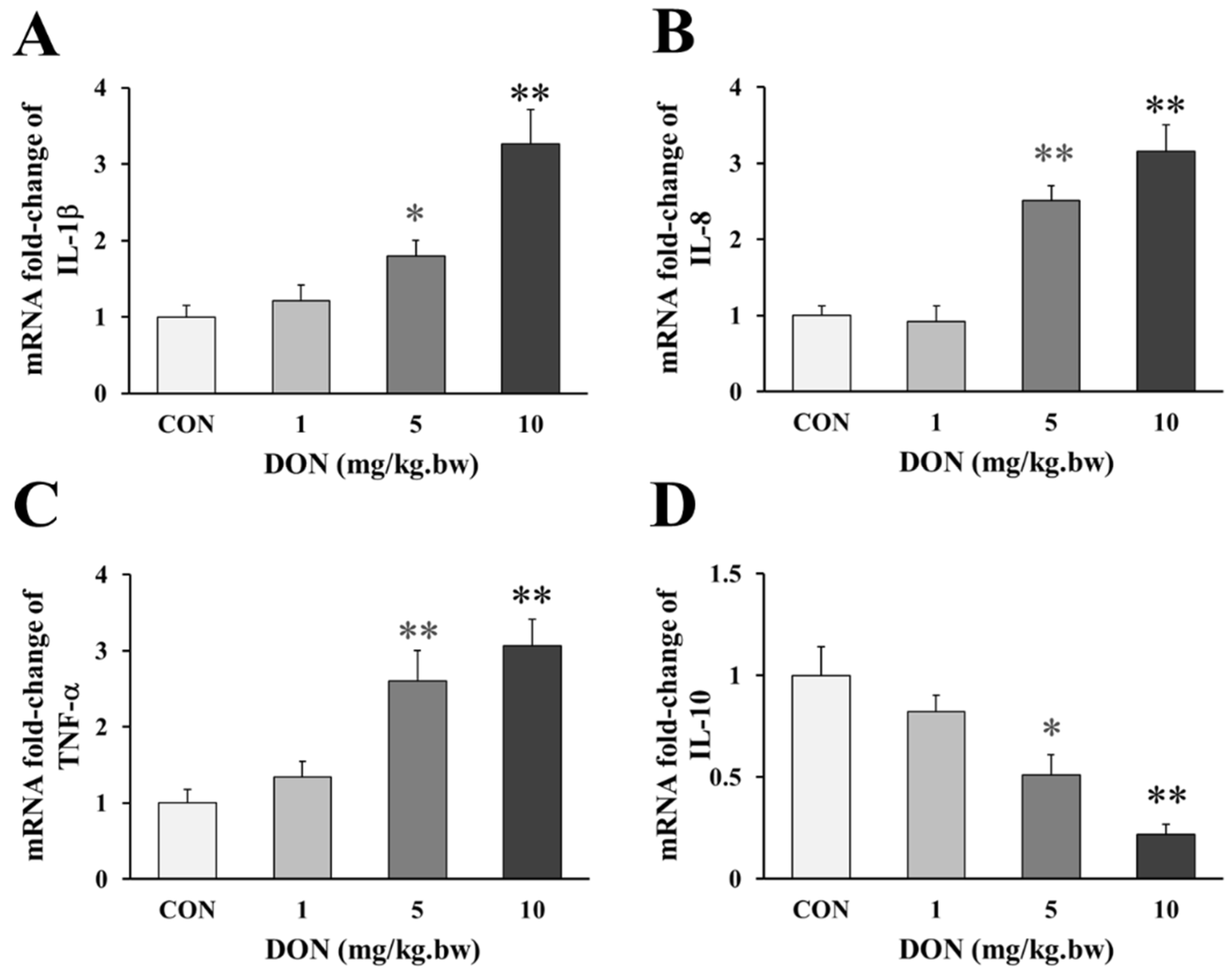 Toxins 14 00682 g002