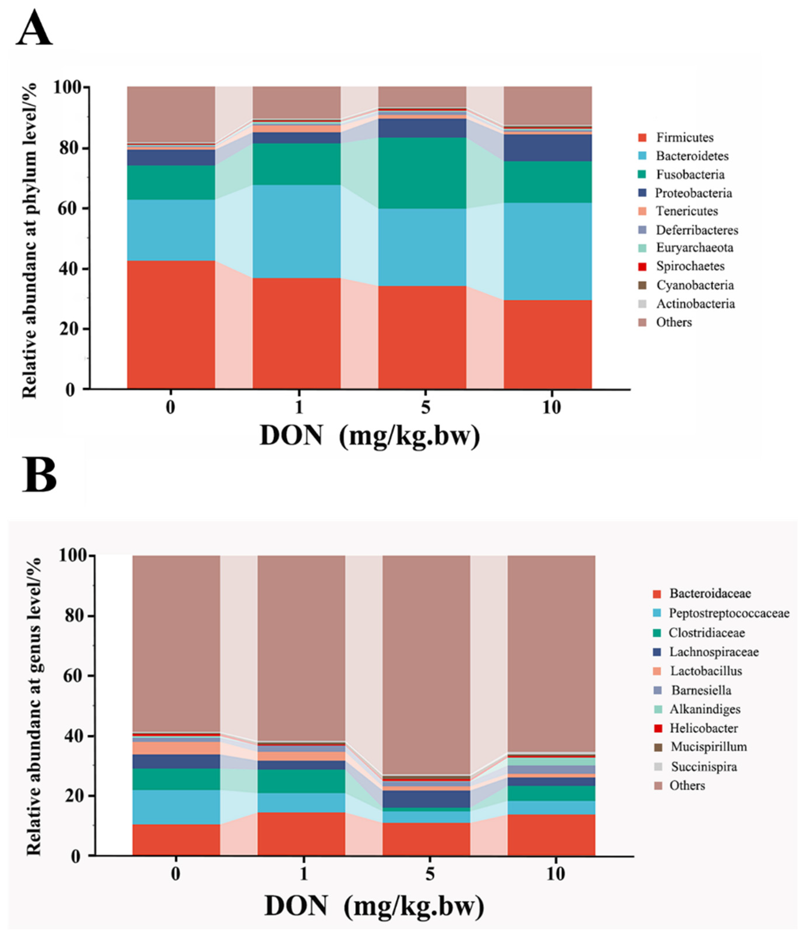 Toxins 14 00682 g004