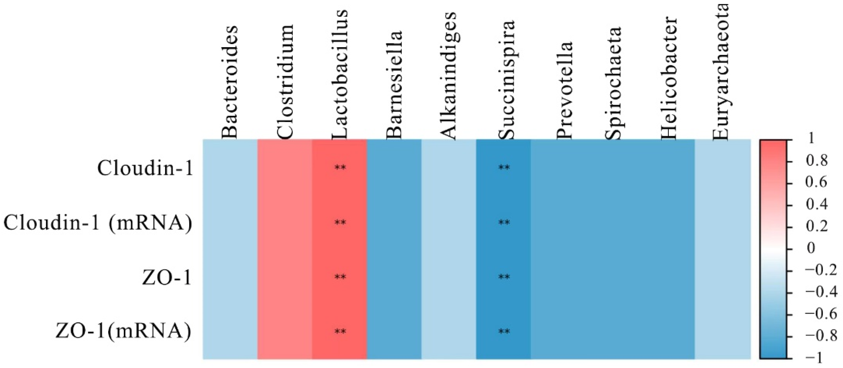 Toxins 14 00682 g005