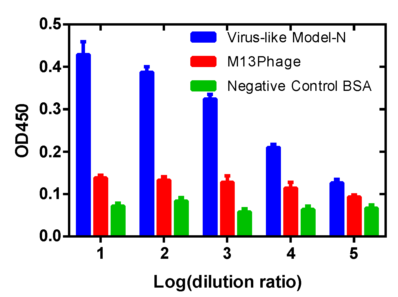 Toxins 14 00683 g003