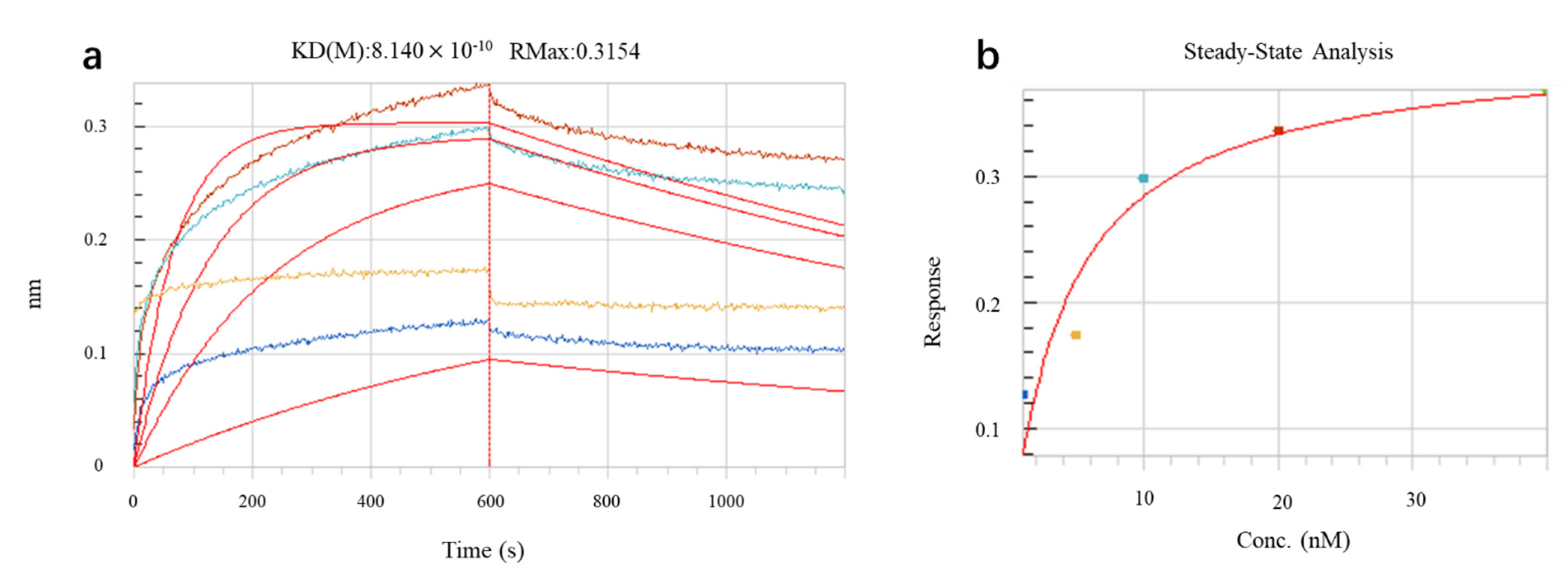 Toxins 14 00683 g005