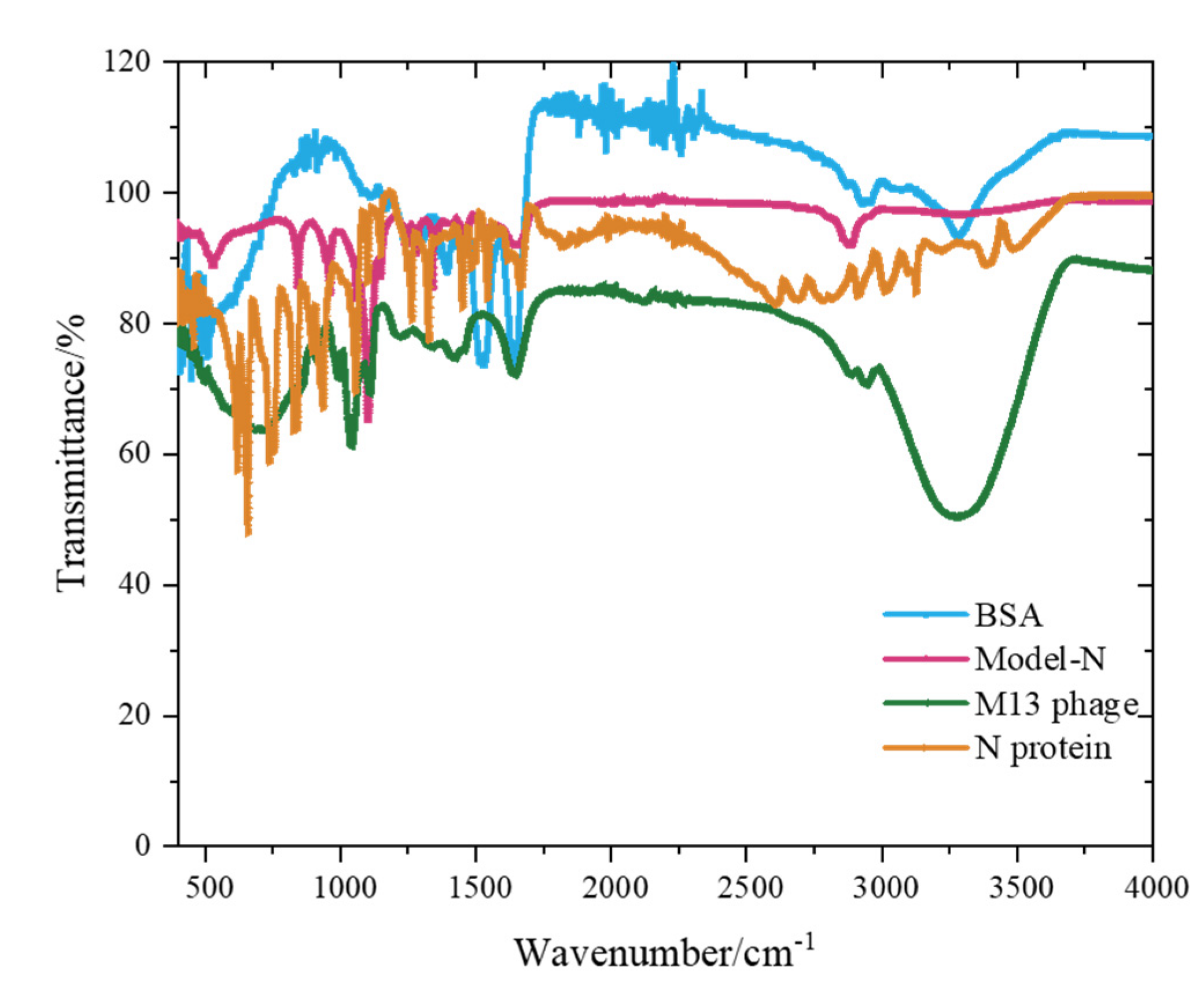 Toxins 14 00683 g006