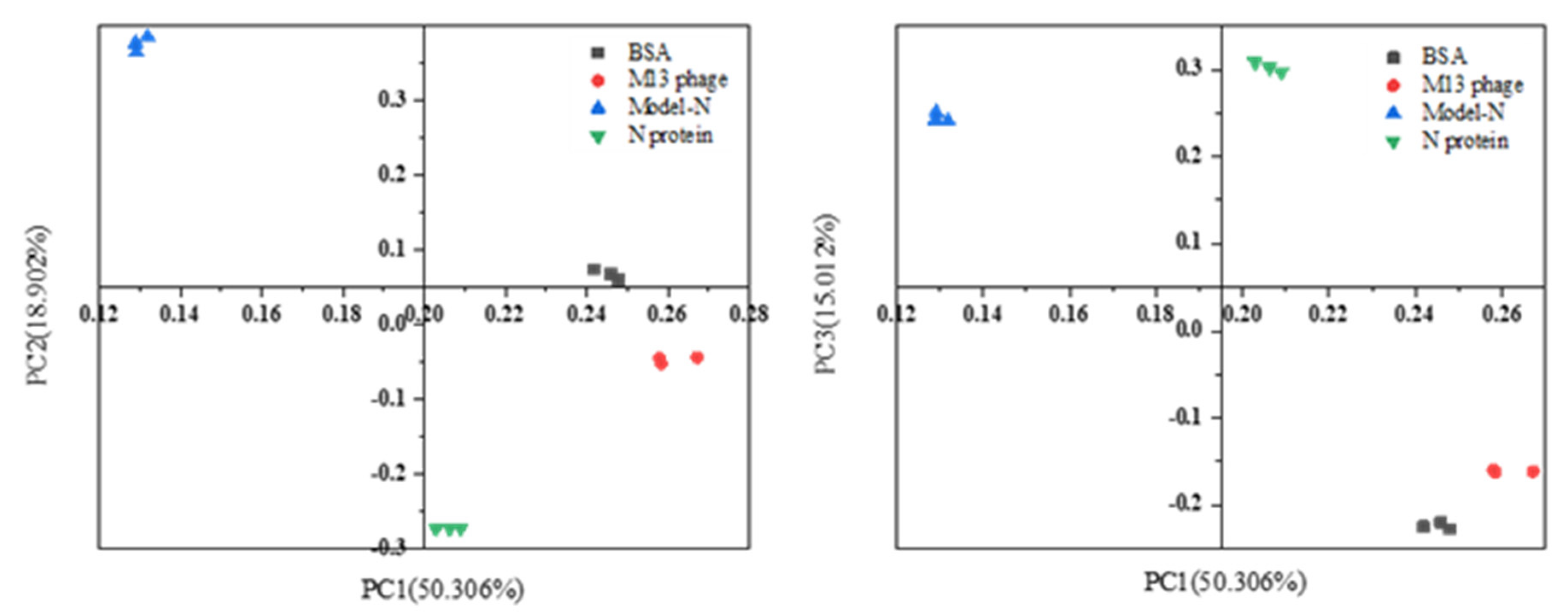 Toxins 14 00683 g007