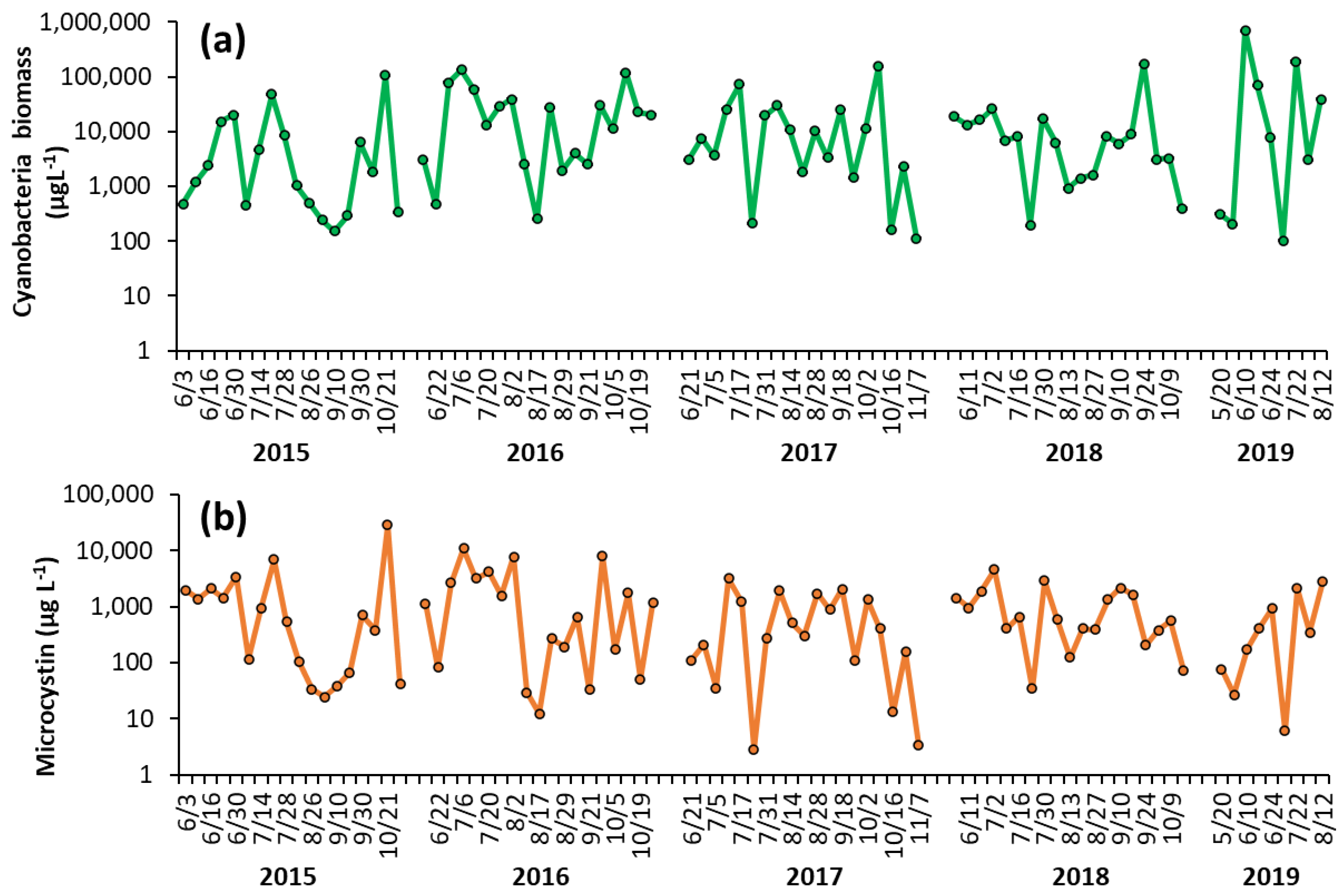 Toxins 14 00684 g001