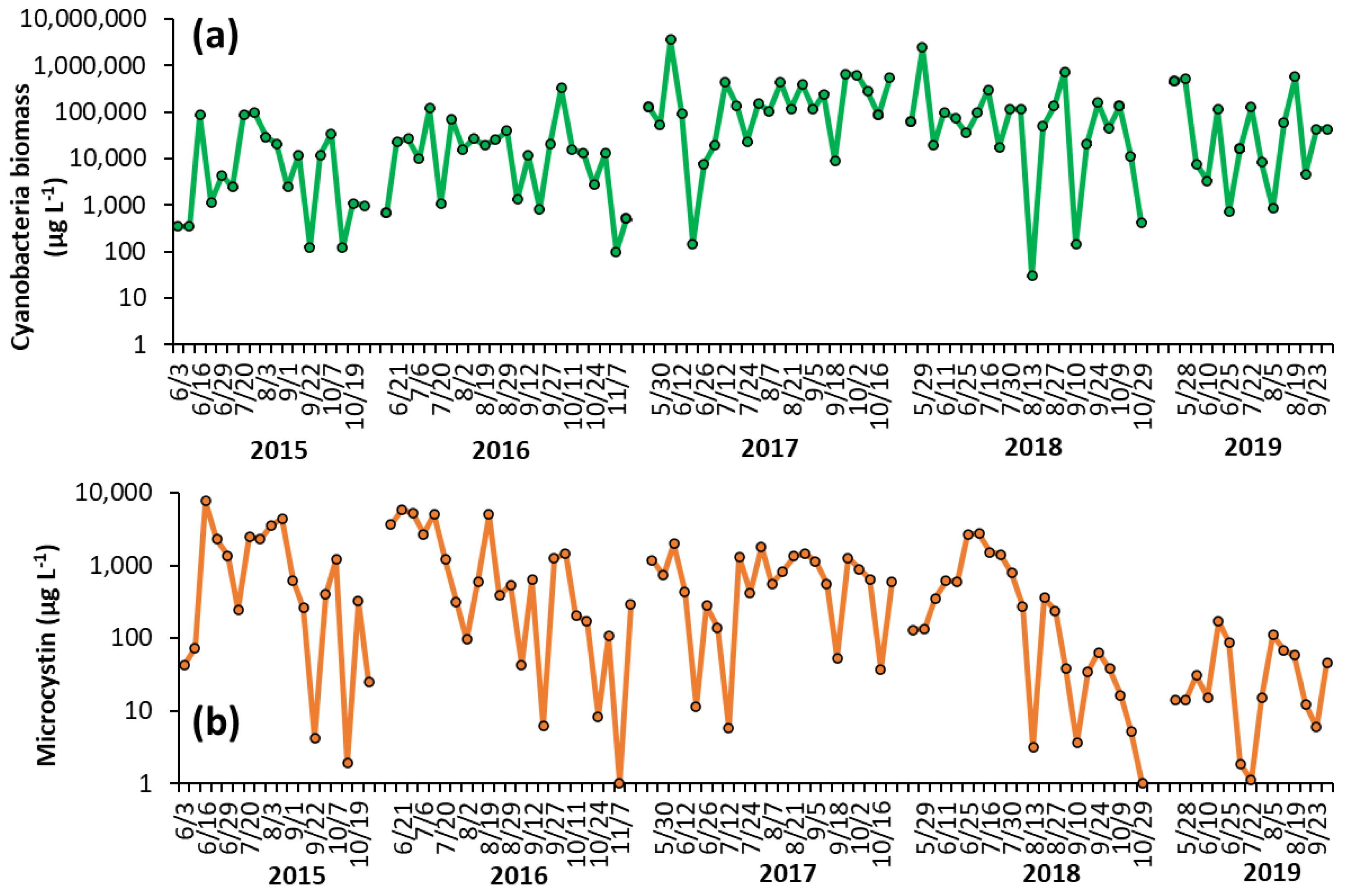 Toxins 14 00684 g002