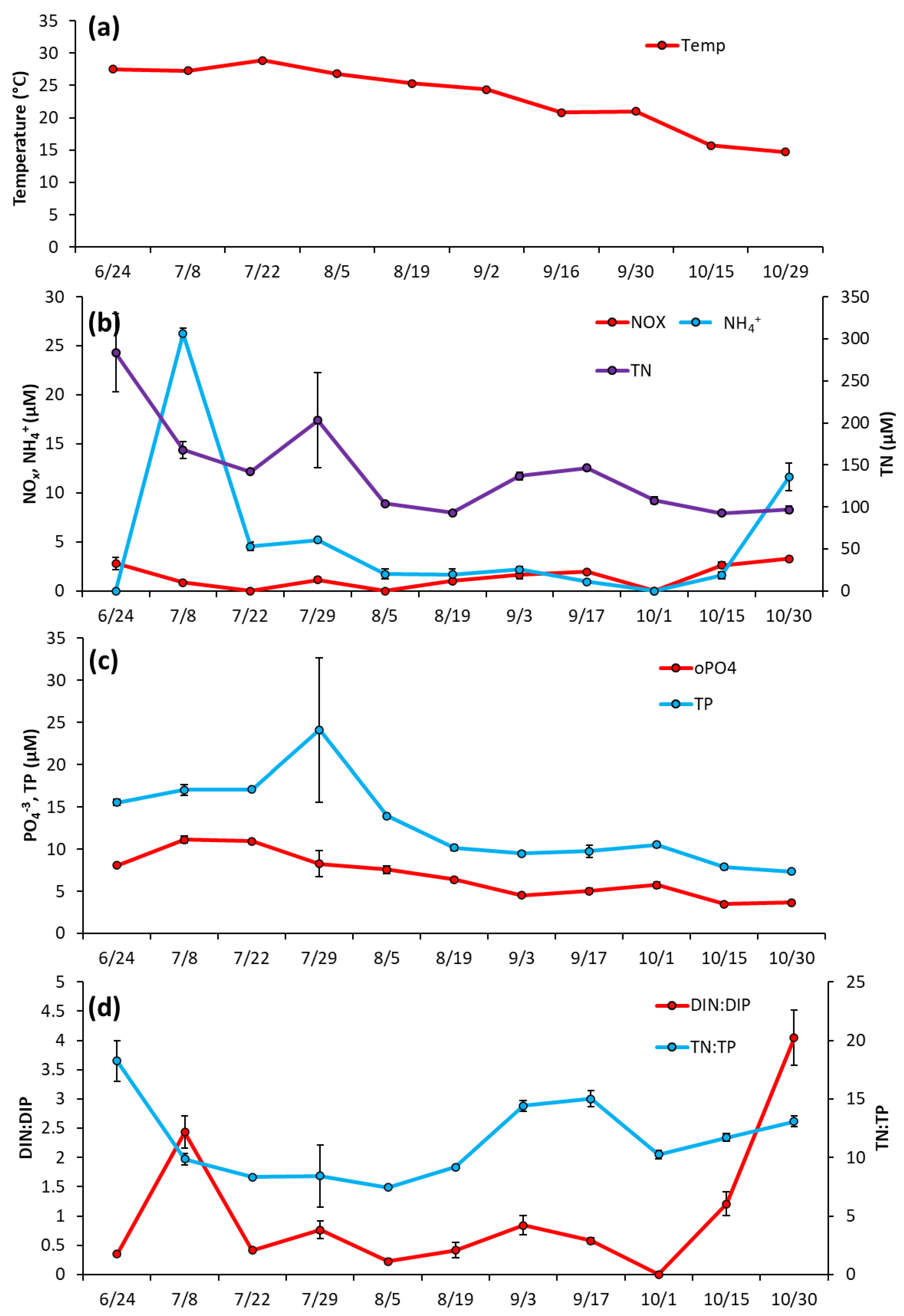 Toxins 14 00684 g003