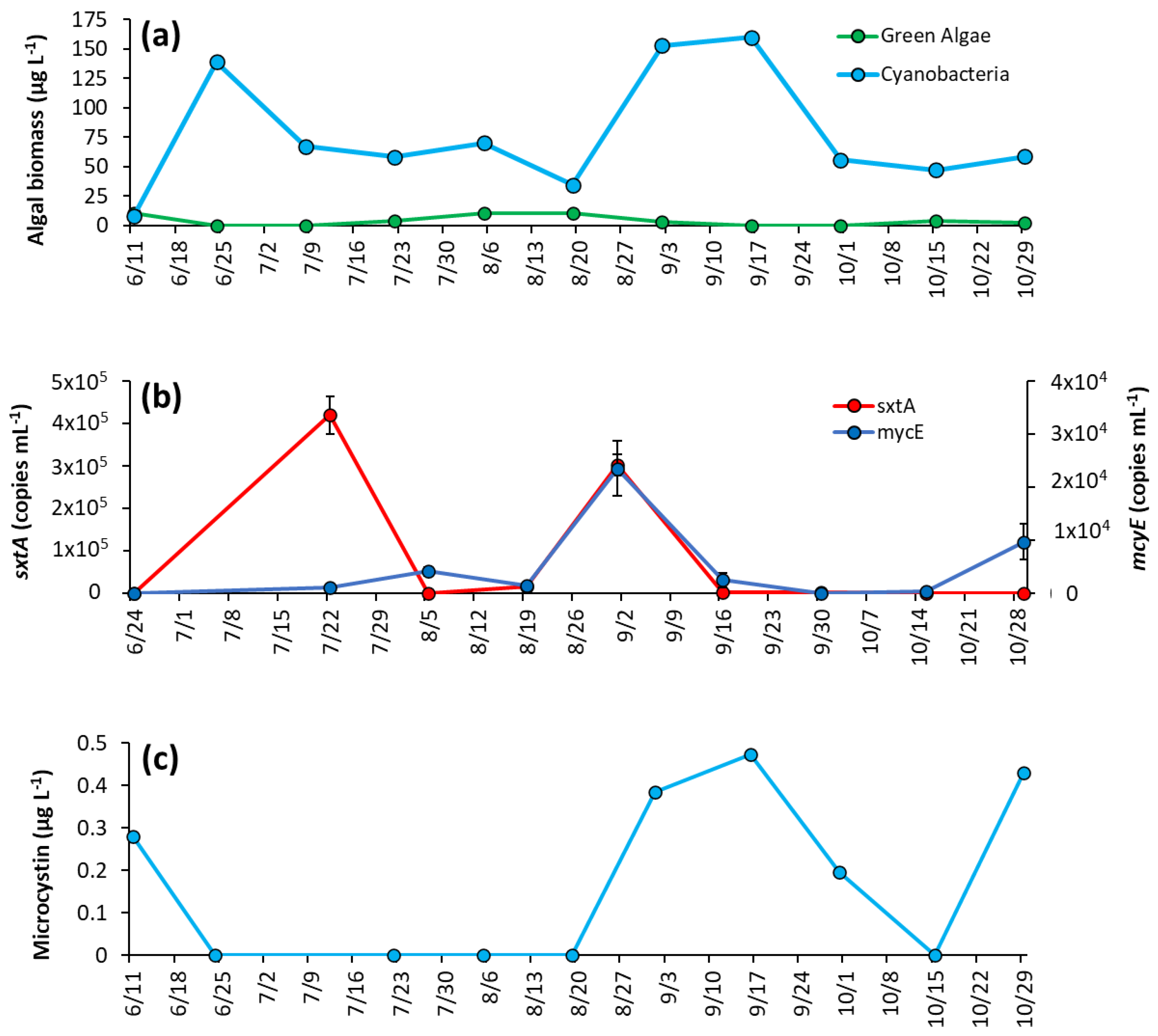 Toxins 14 00684 g006