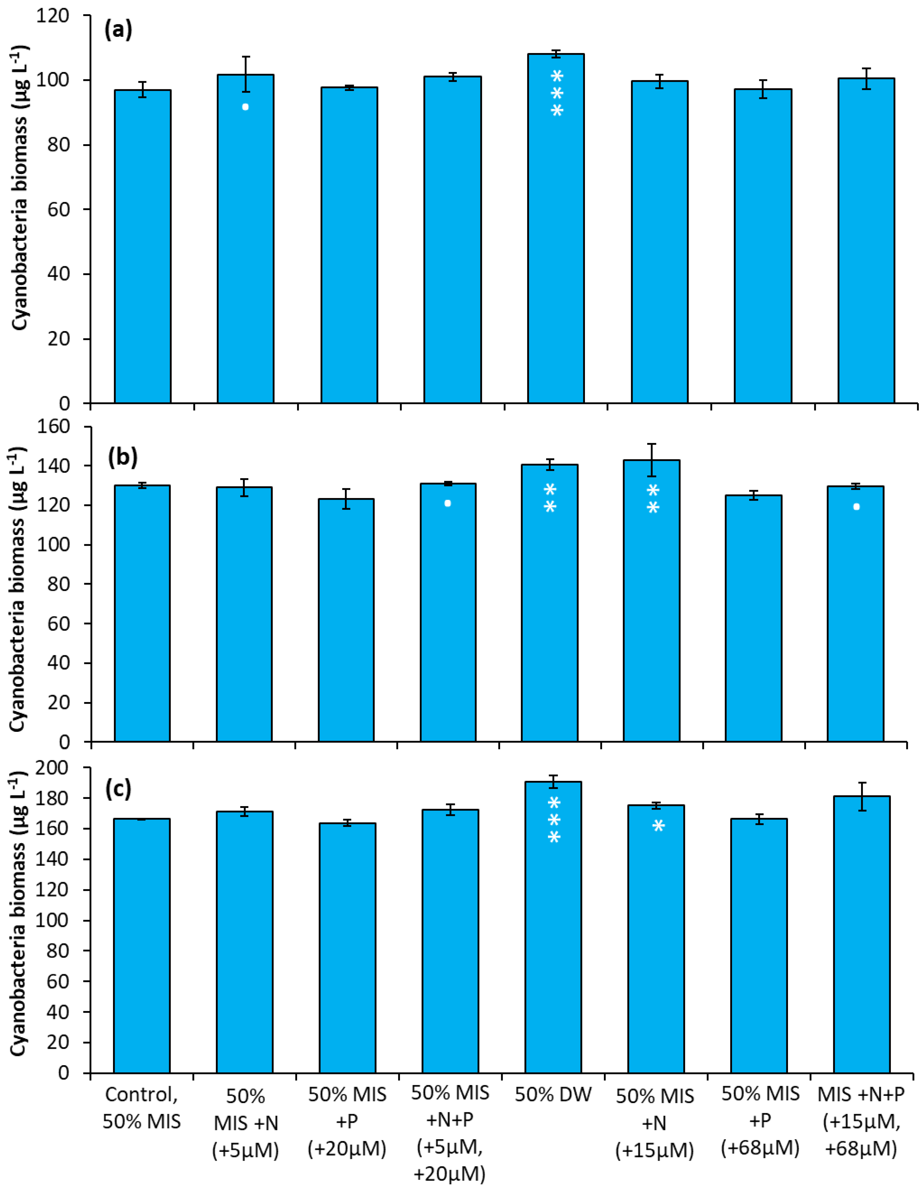 Toxins 14 00684 g007