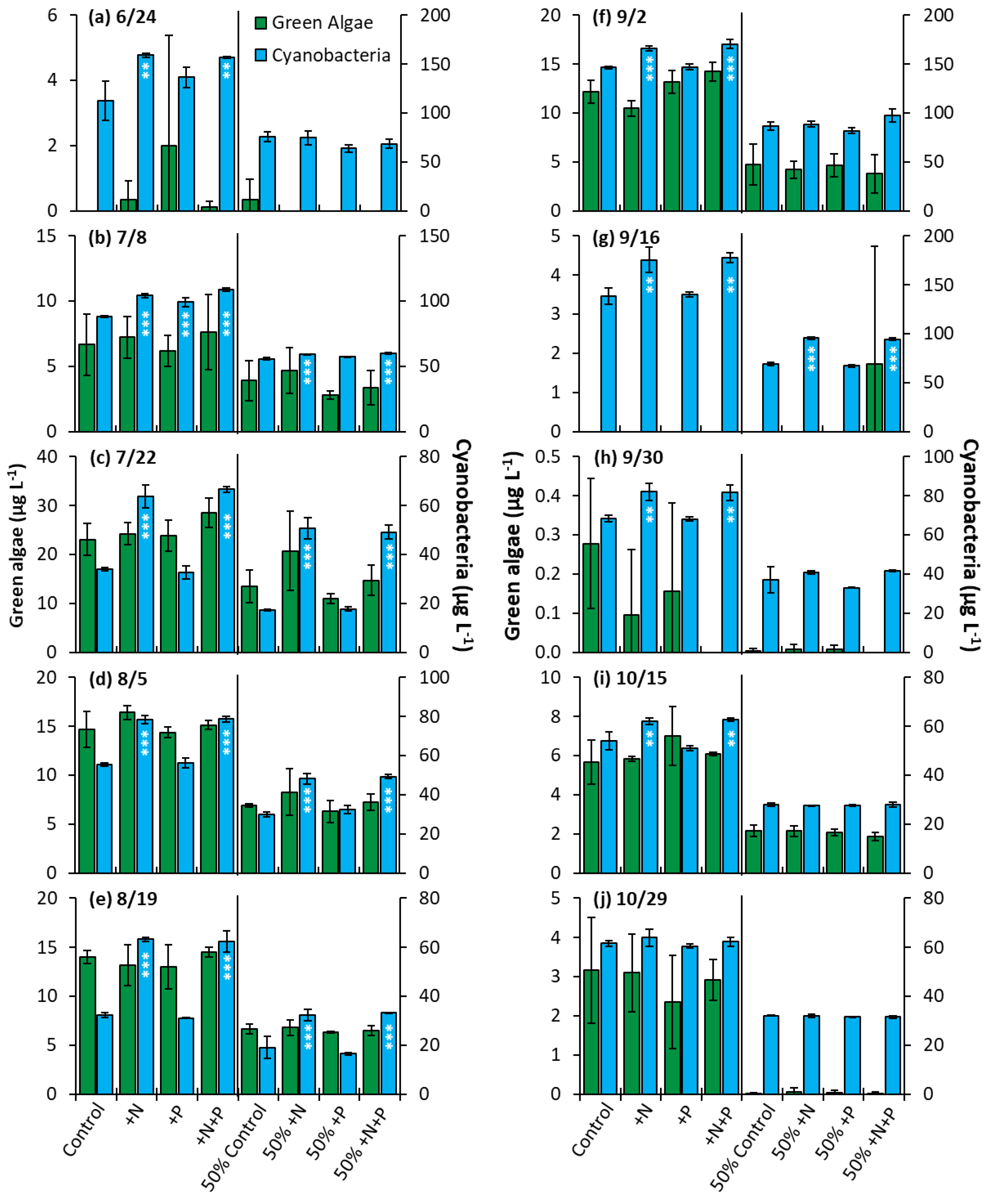 Toxins 14 00684 g010