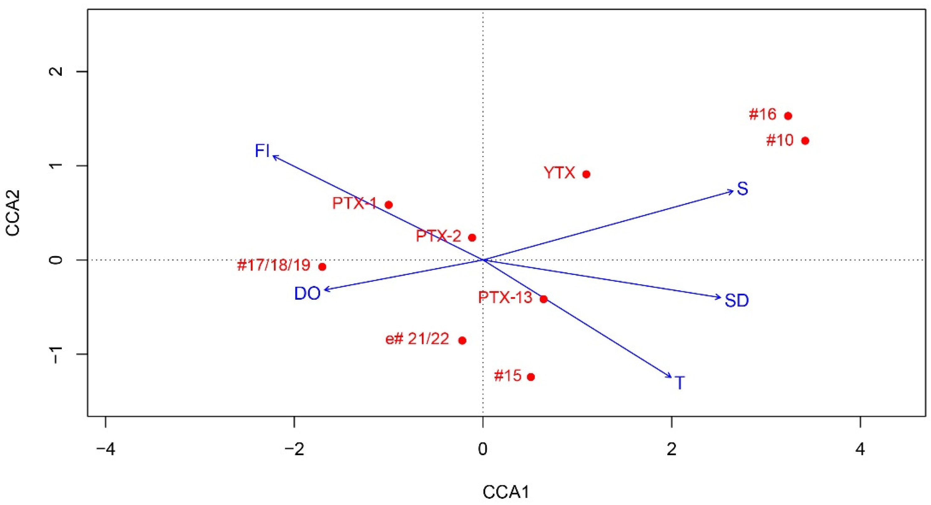 Toxins 14 00685 g006