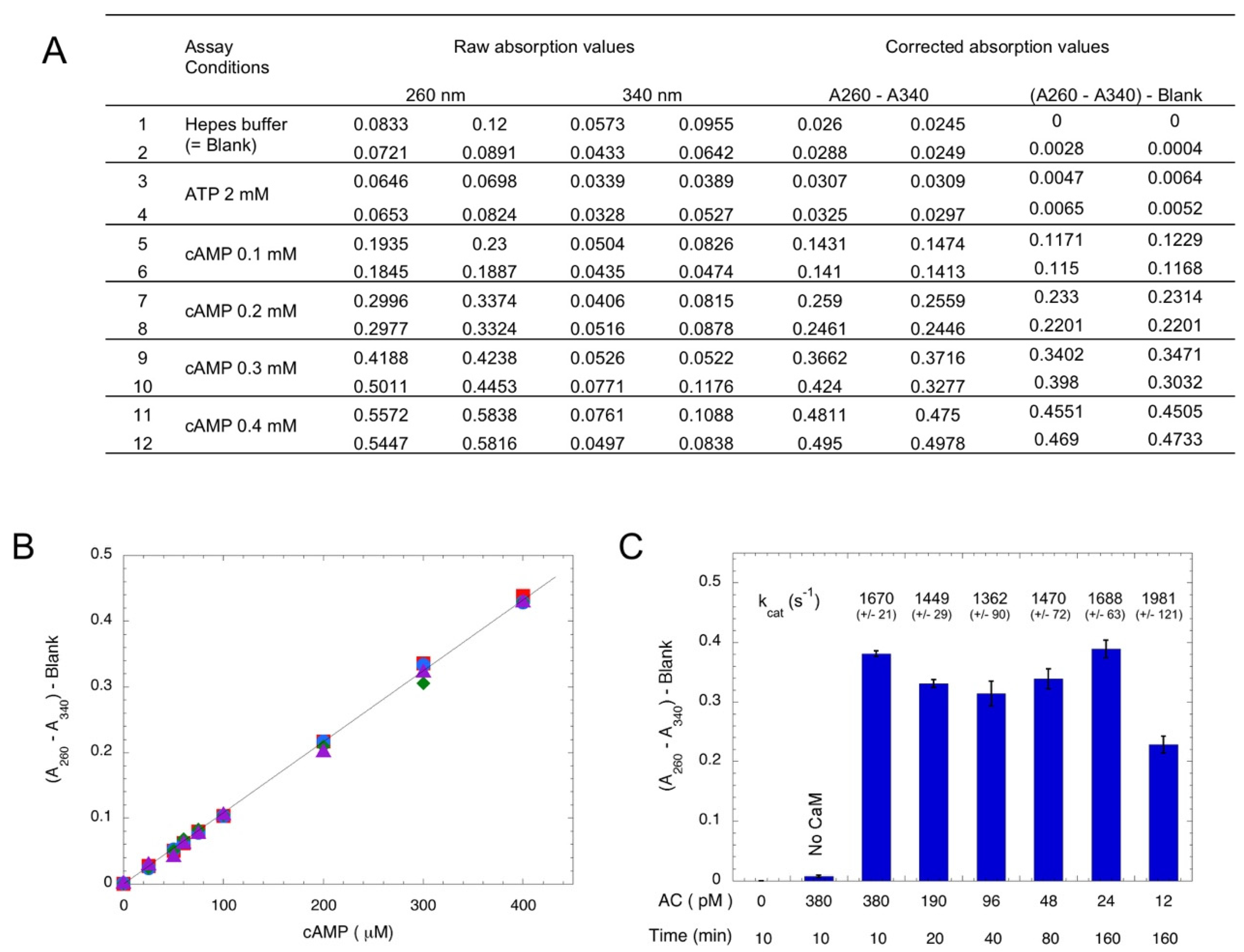 Toxins 14 00691 g001 Toxins 14 00691 g001