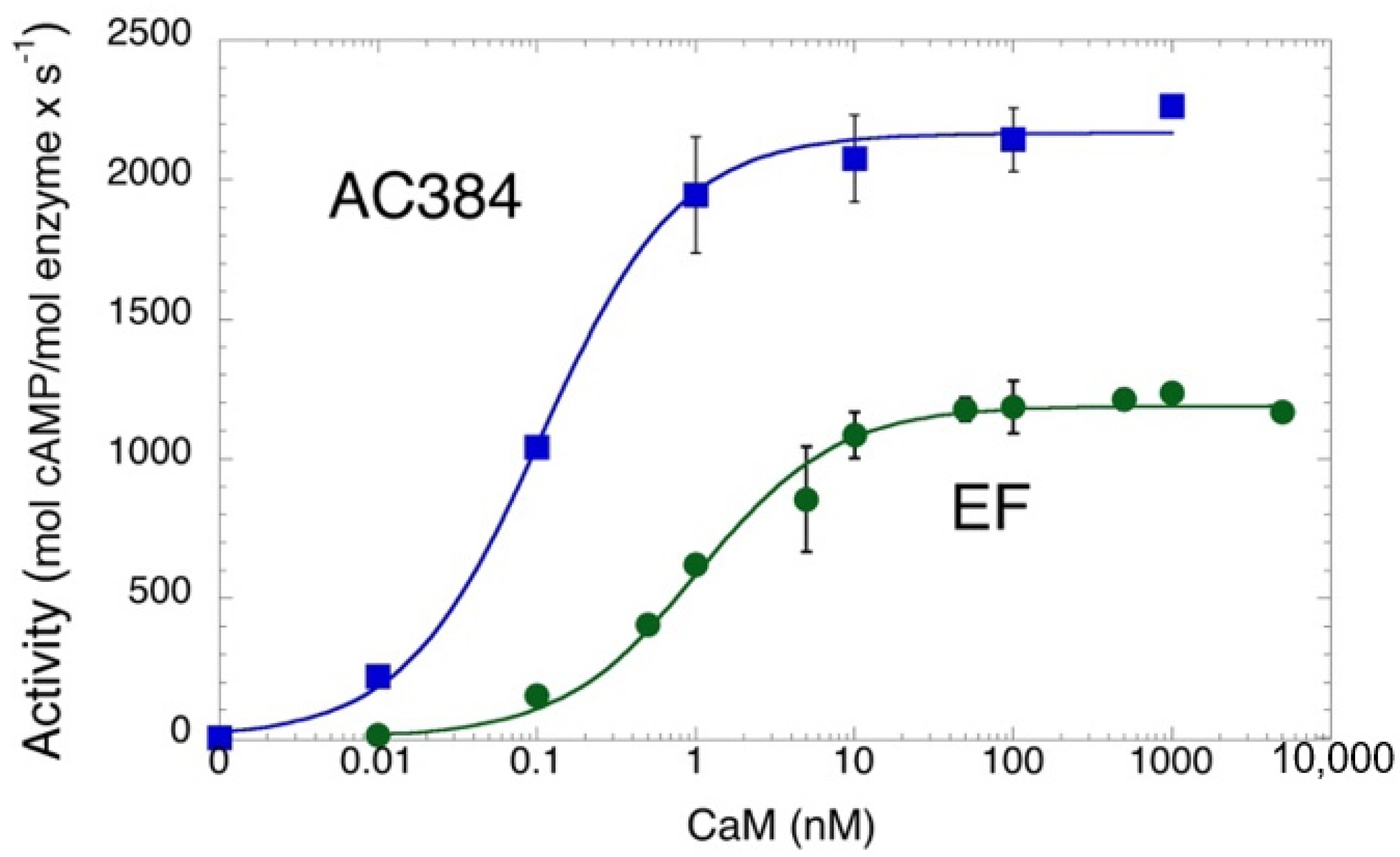 Toxins 14 00691 g002 Toxins 14 00691 g002