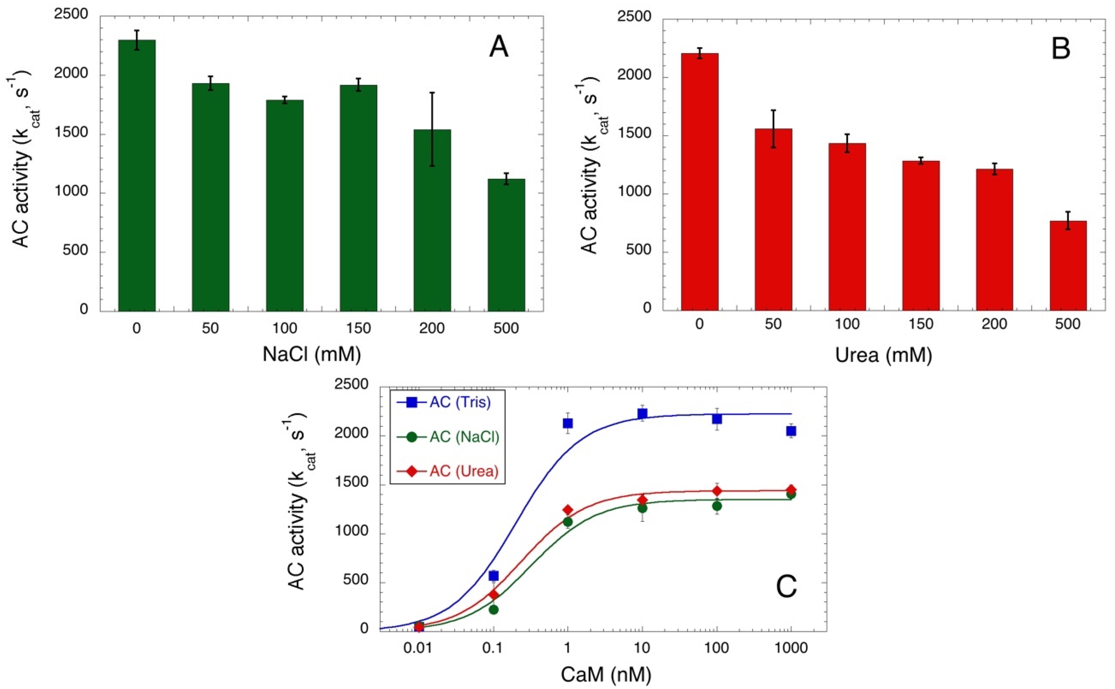 Toxins 14 00691 g003 Toxins 14 00691 g003