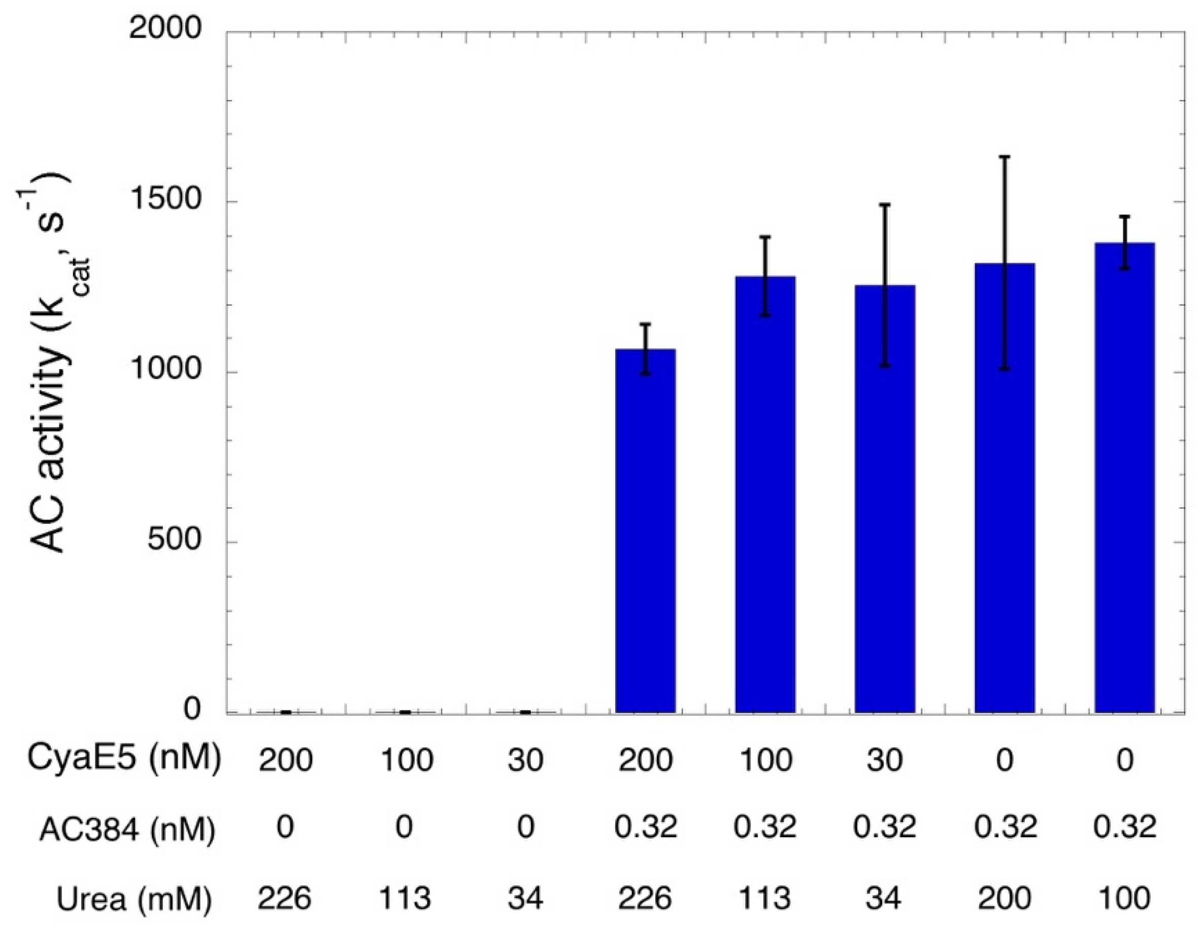Toxins 14 00691 g004 Toxins 14 00691 g004